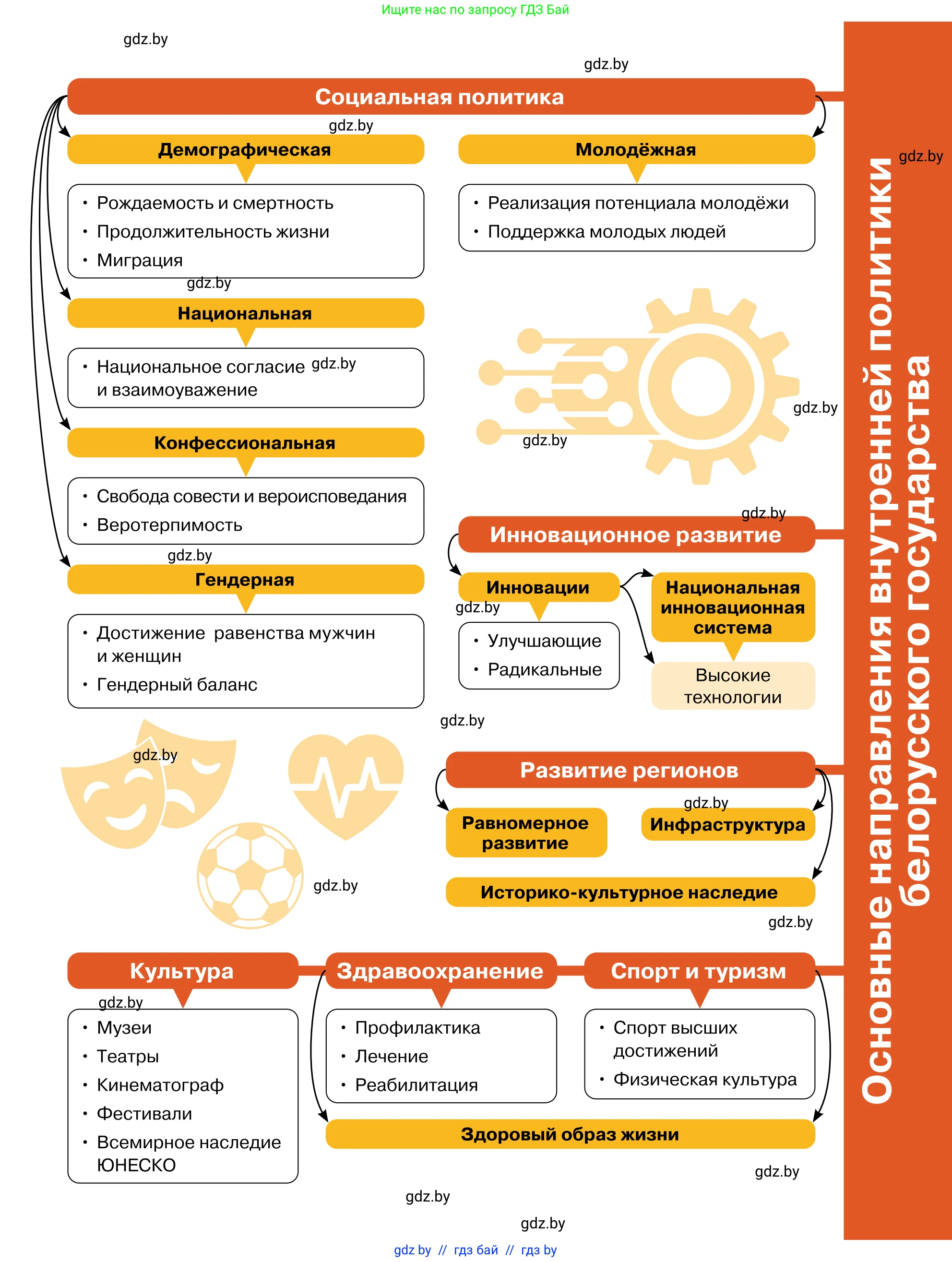 Обществоведение, 11 класс Учебник, авторы: Чуприс Ольга Ивановна, Балашенко Сергей Александрович, Денисюк Нина Павловна, Калинин С А, Киселёва Т М, Короткевич М П, Михалёва Т Н, Петоченко Т М, Побережная О Е, Подкопаев В В, Салей Е А, Шидловский А В, издательство Адукацыя i выхаванне, Минск, 2021, салатового цвета, 