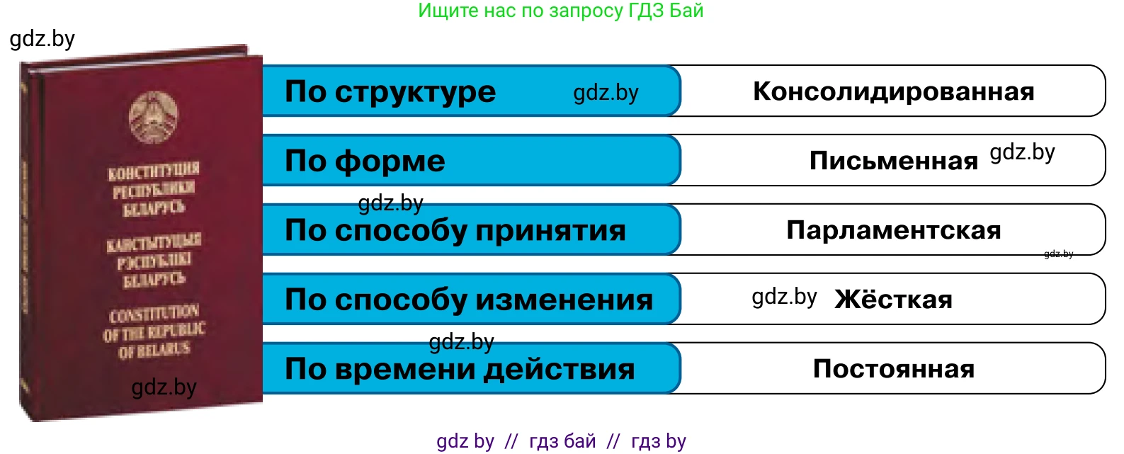 Обществоведение, 11 класс Учебник, авторы: Чуприс Ольга Ивановна, Балашенко Сергей Александрович, Денисюк Нина Павловна, Калинин С А, Киселёва Т М, Короткевич М П, Михалёва Т Н, Петоченко Т М, Побережная О Е, Подкопаев В В, Салей Е А, Шидловский А В, издательство Адукацыя i выхаванне, Минск, 2021, салатового цвета, страница 120, Условие (продолжение 2)