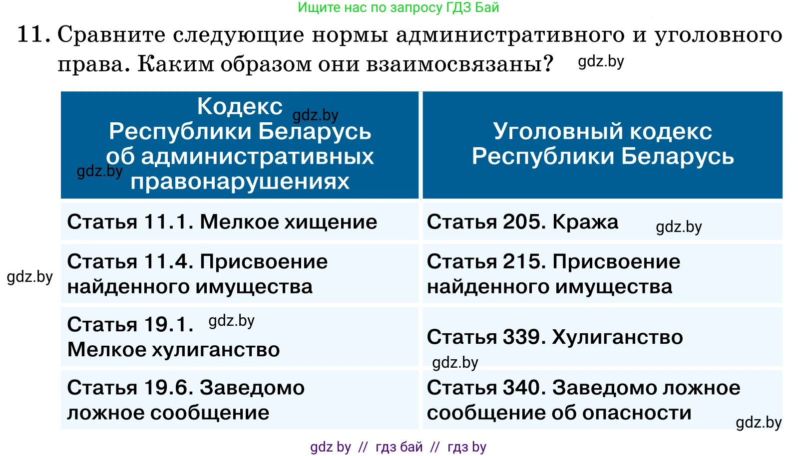 Обществоведение, 11 класс Учебник, авторы: Чуприс Ольга Ивановна, Балашенко Сергей Александрович, Денисюк Нина Павловна, Калинин С А, Киселёва Т М, Короткевич М П, Михалёва Т Н, Петоченко Т М, Побережная О Е, Подкопаев В В, Салей Е А, Шидловский А В, издательство Адукацыя i выхаванне, Минск, 2021, салатового цвета, страница 193, номер 11, Условие