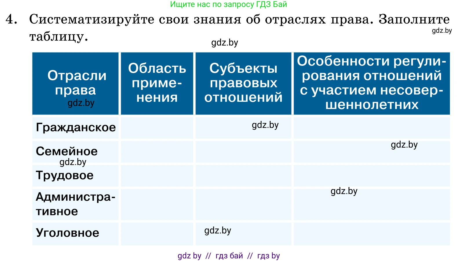Обществоведение, 11 класс Учебник, авторы: Чуприс Ольга Ивановна, Балашенко Сергей Александрович, Денисюк Нина Павловна, Калинин С А, Киселёва Т М, Короткевич М П, Михалёва Т Н, Петоченко Т М, Побережная О Е, Подкопаев В В, Салей Е А, Шидловский А В, издательство Адукацыя i выхаванне, Минск, 2021, салатового цвета, страница 191, номер 4, Условие