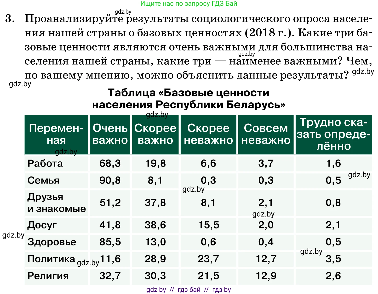 Обществоведение, 11 класс Учебник, авторы: Чуприс Ольга Ивановна, Балашенко Сергей Александрович, Денисюк Нина Павловна, Калинин С А, Киселёва Т М, Короткевич М П, Михалёва Т Н, Петоченко Т М, Побережная О Е, Подкопаев В В, Салей Е А, Шидловский А В, издательство Адукацыя i выхаванне, Минск, 2021, салатового цвета, страница 243, номер 3, Условие