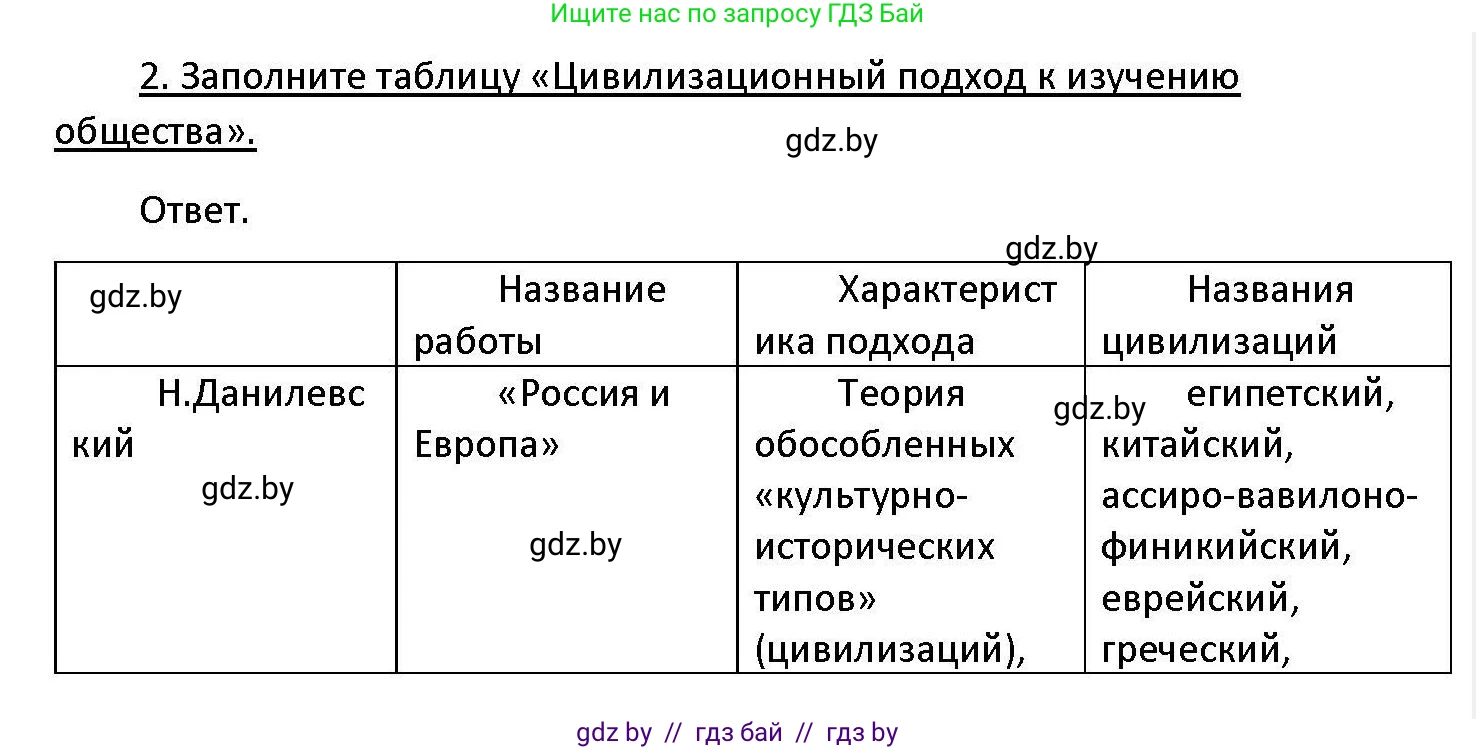 Обществоведение, 11 класс Учебник, авторы: Чуприс Ольга Ивановна, Балашенко Сергей Александрович, Денисюк Нина Павловна, Калинин С А, Киселёва Т М, Короткевич М П, Михалёва Т Н, Петоченко Т М, Побережная О Е, Подкопаев В В, Салей Е А, Шидловский А В, издательство Адукацыя i выхаванне, Минск, 2021, салатового цвета, страница 38, номер 2, Решение