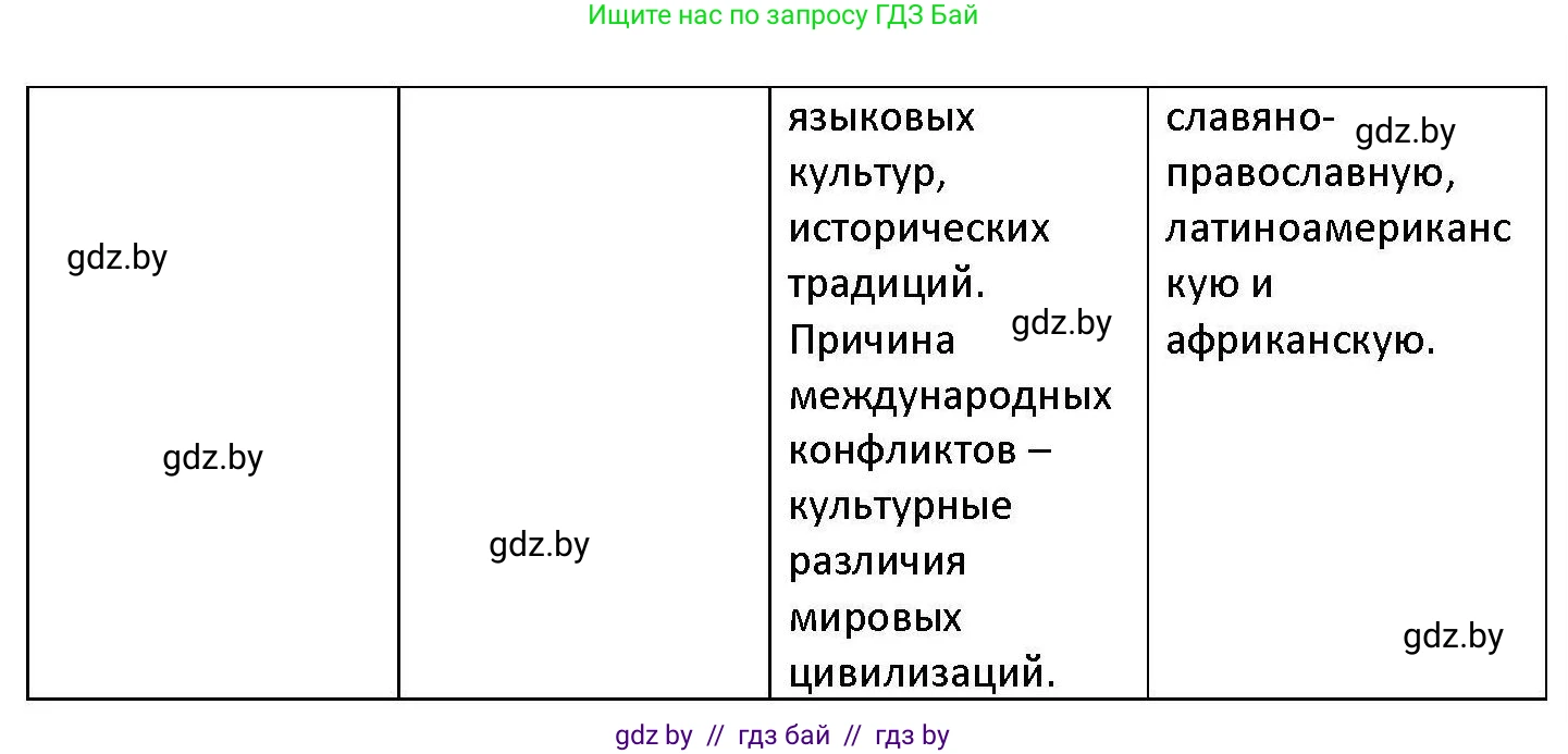 Обществоведение, 11 класс Учебник, авторы: Чуприс Ольга Ивановна, Балашенко Сергей Александрович, Денисюк Нина Павловна, Калинин С А, Киселёва Т М, Короткевич М П, Михалёва Т Н, Петоченко Т М, Побережная О Е, Подкопаев В В, Салей Е А, Шидловский А В, издательство Адукацыя i выхаванне, Минск, 2021, салатового цвета, страница 38, номер 2, Решение (продолжение 4)