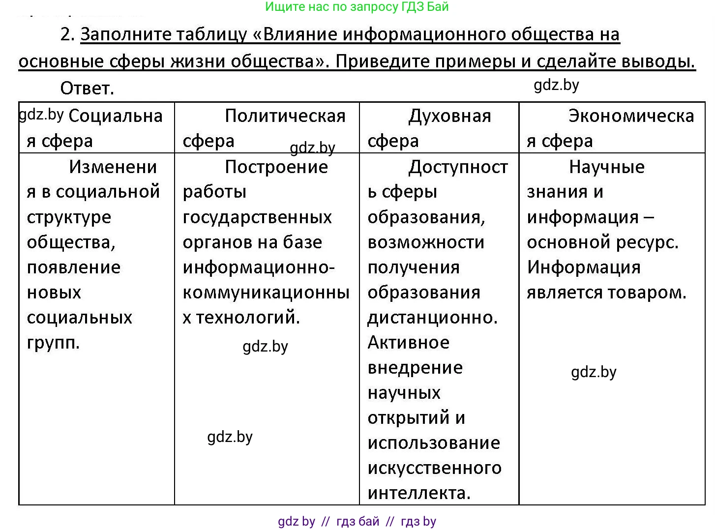Обществоведение, 11 класс Учебник, авторы: Чуприс Ольга Ивановна, Балашенко Сергей Александрович, Денисюк Нина Павловна, Калинин С А, Киселёва Т М, Короткевич М П, Михалёва Т Н, Петоченко Т М, Побережная О Е, Подкопаев В В, Салей Е А, Шидловский А В, издательство Адукацыя i выхаванне, Минск, 2021, салатового цвета, страница 48, номер 2, Решение