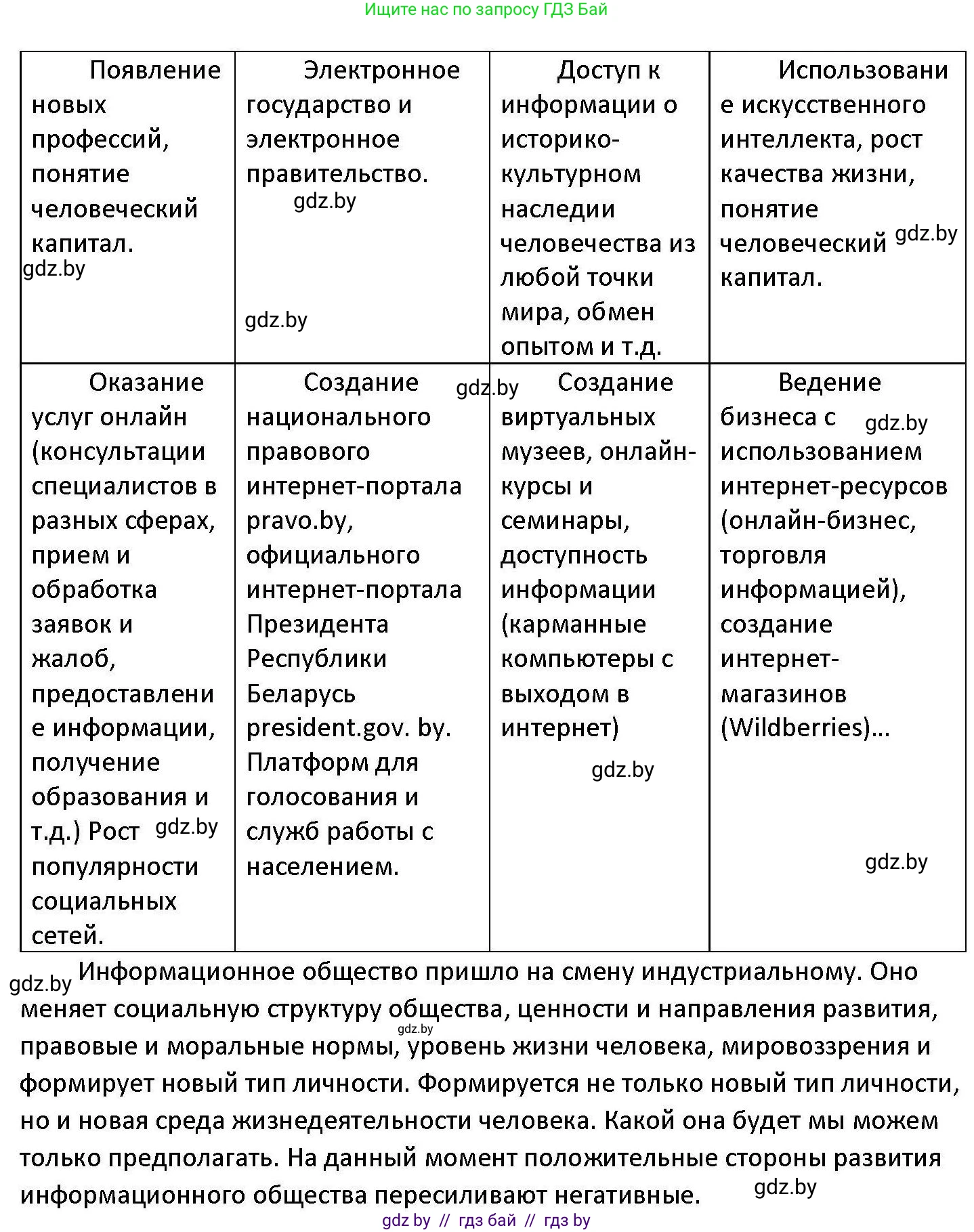 Обществоведение, 11 класс Учебник, авторы: Чуприс Ольга Ивановна, Балашенко Сергей Александрович, Денисюк Нина Павловна, Калинин С А, Киселёва Т М, Короткевич М П, Михалёва Т Н, Петоченко Т М, Побережная О Е, Подкопаев В В, Салей Е А, Шидловский А В, издательство Адукацыя i выхаванне, Минск, 2021, салатового цвета, страница 48, номер 2, Решение (продолжение 2)