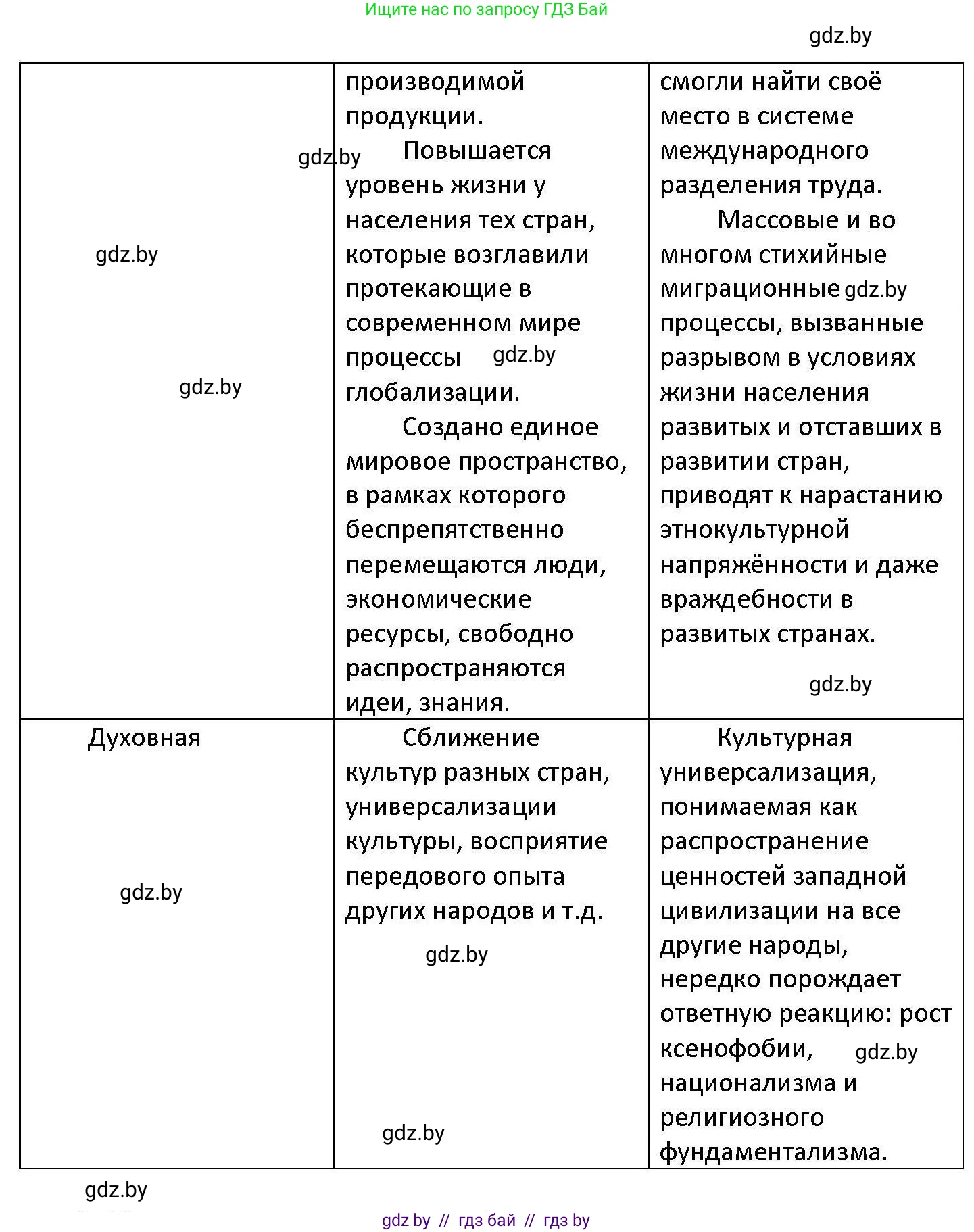 Обществоведение, 11 класс Учебник, авторы: Чуприс Ольга Ивановна, Балашенко Сергей Александрович, Денисюк Нина Павловна, Калинин С А, Киселёва Т М, Короткевич М П, Михалёва Т Н, Петоченко Т М, Побережная О Е, Подкопаев В В, Салей Е А, Шидловский А В, издательство Адукацыя i выхаванне, Минск, 2021, салатового цвета, страница 56, номер 2, Решение (продолжение 2)
