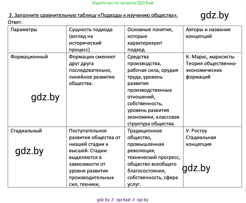 Обществоведение, 11 класс Учебник, авторы: Чуприс Ольга Ивановна, Балашенко Сергей Александрович, Денисюк Нина Павловна, Калинин С А, Киселёва Т М, Короткевич М П, Михалёва Т Н, Петоченко Т М, Побережная О Е, Подкопаев В В, Салей Е А, Шидловский А В, издательство Адукацыя i выхаванне, Минск, 2021, салатового цвета, страница 58, номер 3, Решение