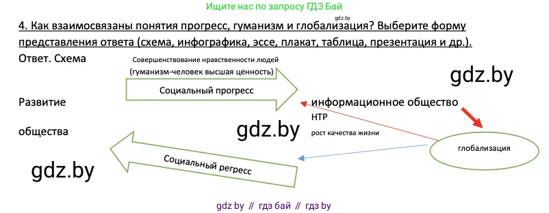 Обществоведение, 11 класс Учебник, авторы: Чуприс Ольга Ивановна, Балашенко Сергей Александрович, Денисюк Нина Павловна, Калинин С А, Киселёва Т М, Короткевич М П, Михалёва Т Н, Петоченко Т М, Побережная О Е, Подкопаев В В, Салей Е А, Шидловский А В, издательство Адукацыя i выхаванне, Минск, 2021, салатового цвета, страница 58, номер 4, Решение