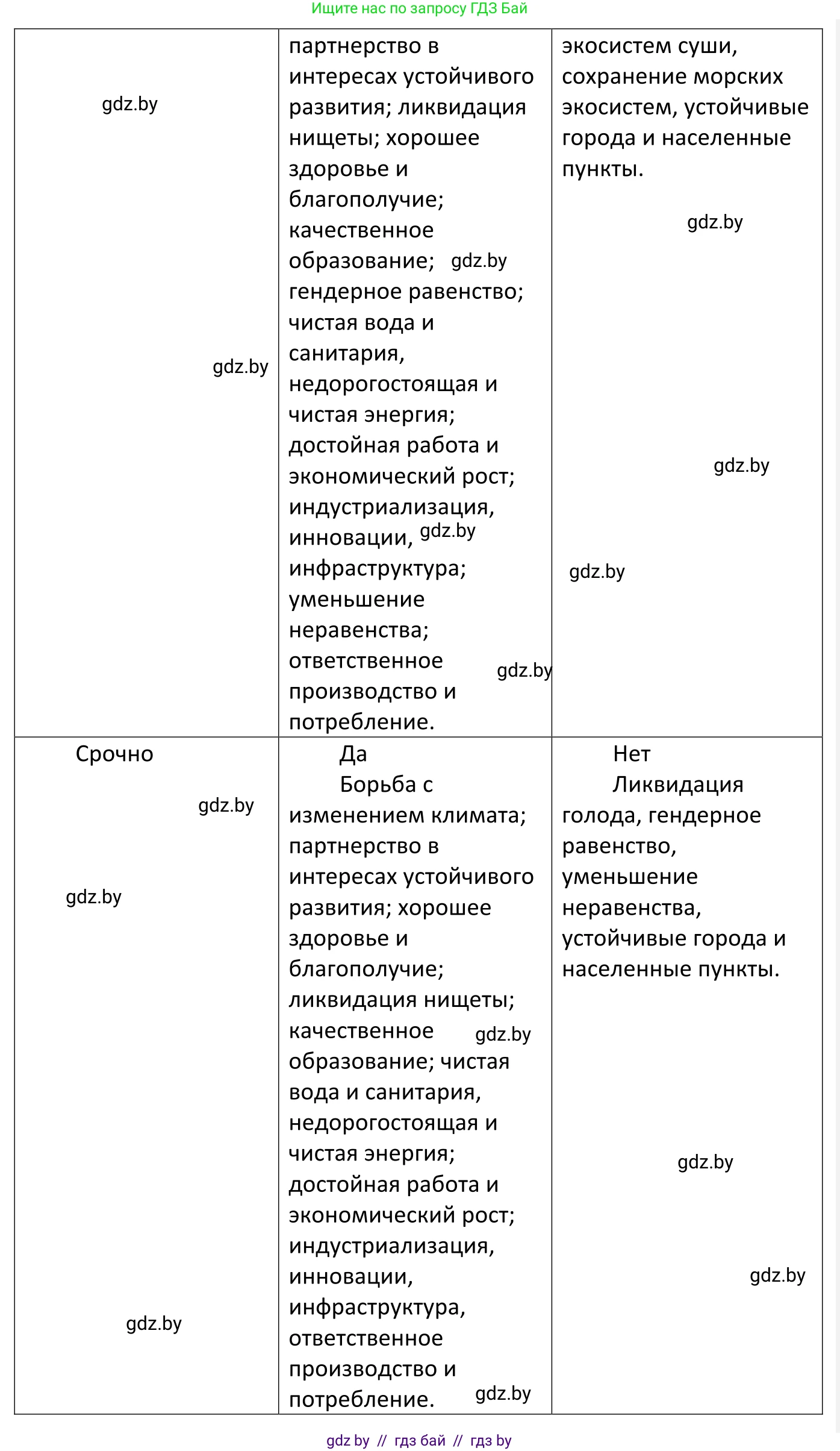 Обществоведение, 11 класс Учебник, авторы: Чуприс Ольга Ивановна, Балашенко Сергей Александрович, Денисюк Нина Павловна, Калинин С А, Киселёва Т М, Короткевич М П, Михалёва Т Н, Петоченко Т М, Побережная О Е, Подкопаев В В, Салей Е А, Шидловский А В, издательство Адукацыя i выхаванне, Минск, 2021, салатового цвета, страница 78, Решение (продолжение 2)