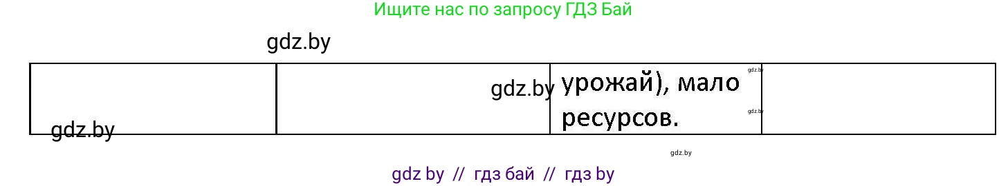 Обществоведение, 11 класс Учебник, авторы: Чуприс Ольга Ивановна, Балашенко Сергей Александрович, Денисюк Нина Павловна, Калинин С А, Киселёва Т М, Короткевич М П, Михалёва Т Н, Петоченко Т М, Побережная О Е, Подкопаев В В, Салей Е А, Шидловский А В, издательство Адукацыя i выхаванне, Минск, 2021, салатового цвета, страница 100, номер 2, Решение (продолжение 2)