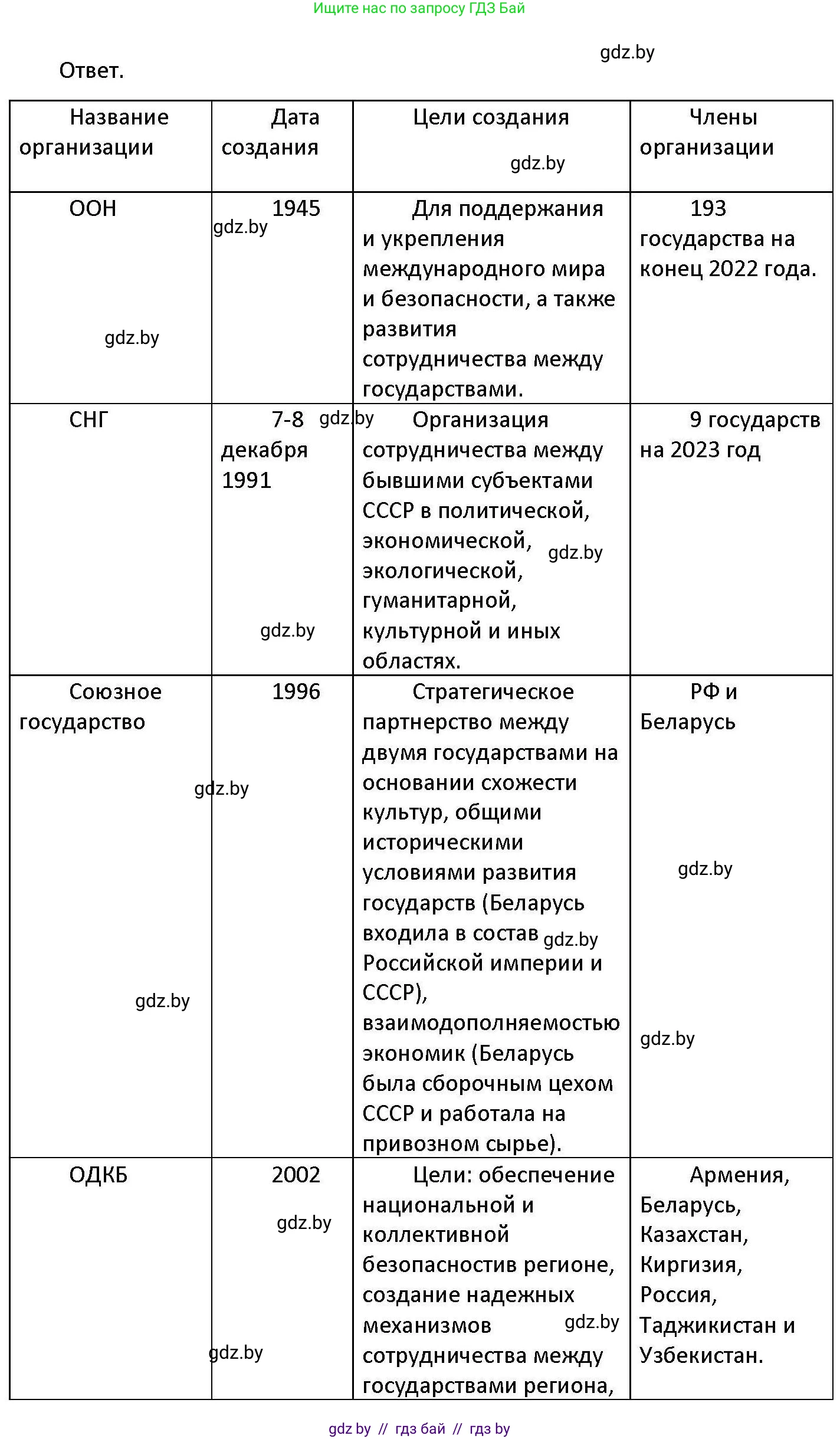 Обществоведение, 11 класс Учебник, авторы: Чуприс Ольга Ивановна, Балашенко Сергей Александрович, Денисюк Нина Павловна, Калинин С А, Киселёва Т М, Короткевич М П, Михалёва Т Н, Петоченко Т М, Побережная О Е, Подкопаев В В, Салей Е А, Шидловский А В, издательство Адукацыя i выхаванне, Минск, 2021, салатового цвета, страница 112, номер 3, Решение (продолжение 2)