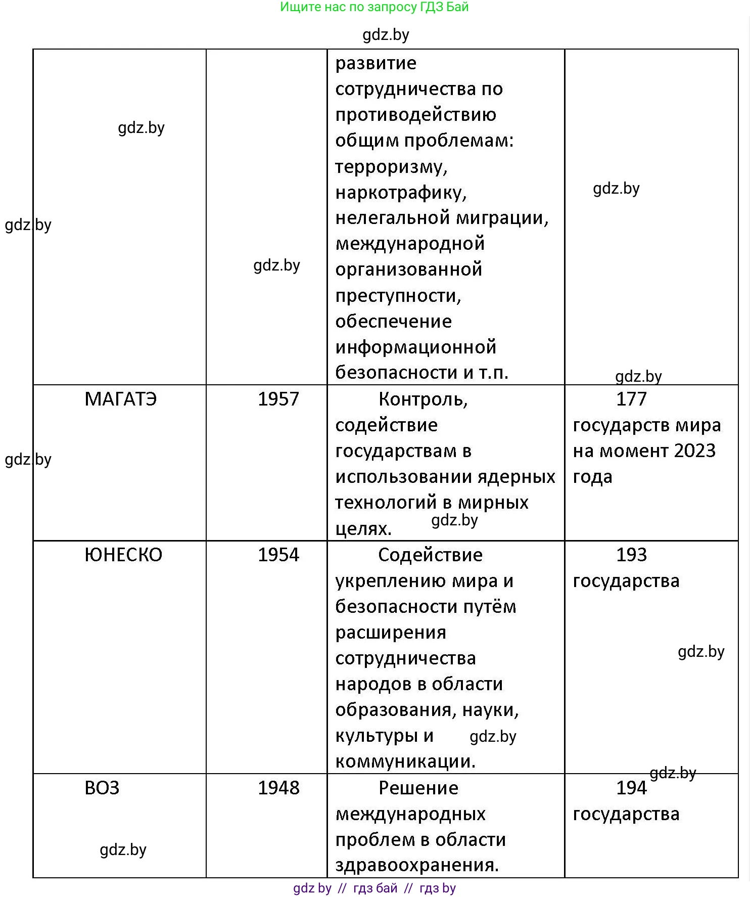 Обществоведение, 11 класс Учебник, авторы: Чуприс Ольга Ивановна, Балашенко Сергей Александрович, Денисюк Нина Павловна, Калинин С А, Киселёва Т М, Короткевич М П, Михалёва Т Н, Петоченко Т М, Побережная О Е, Подкопаев В В, Салей Е А, Шидловский А В, издательство Адукацыя i выхаванне, Минск, 2021, салатового цвета, страница 112, номер 3, Решение (продолжение 3)
