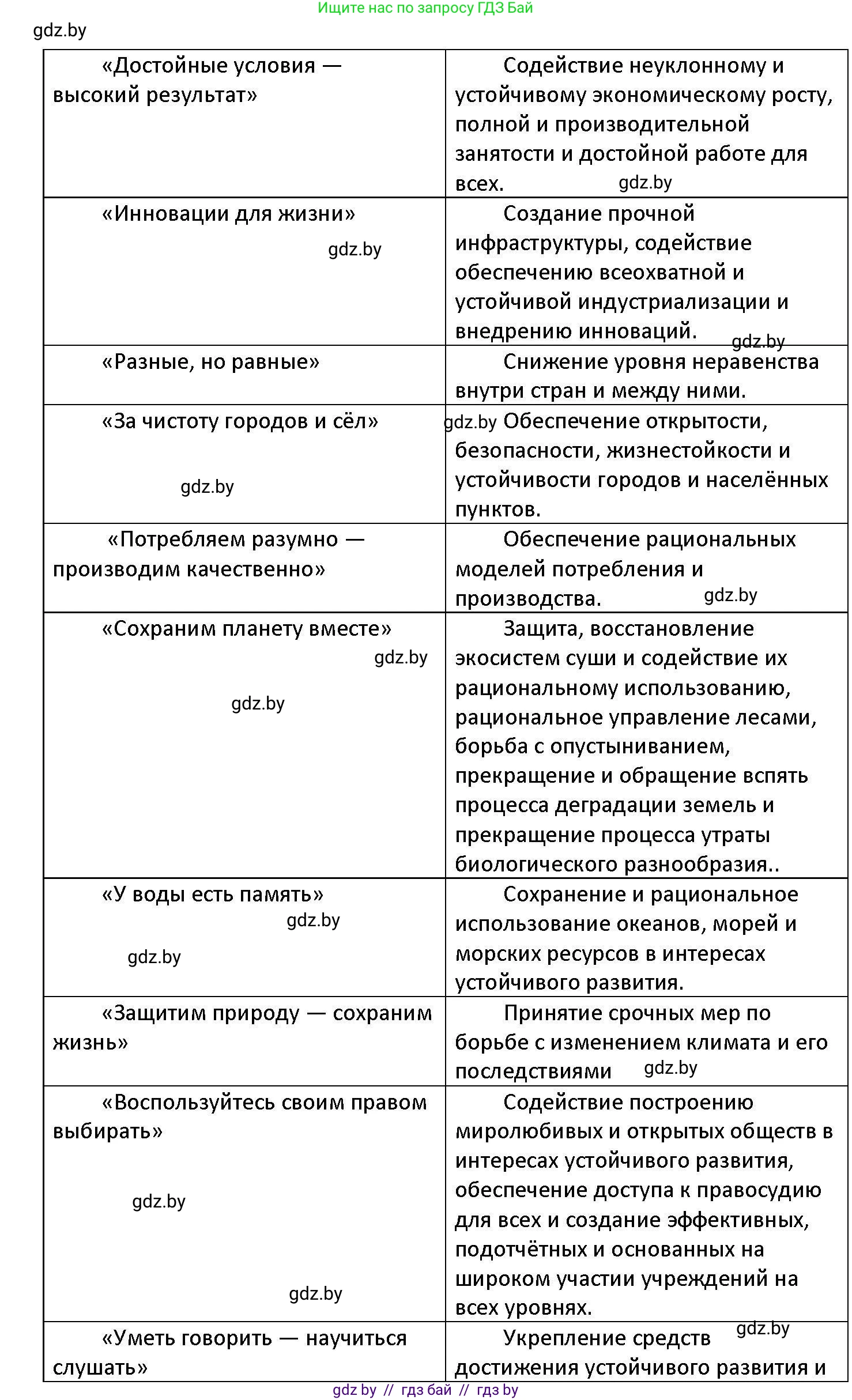 Обществоведение, 11 класс Учебник, авторы: Чуприс Ольга Ивановна, Балашенко Сергей Александрович, Денисюк Нина Павловна, Калинин С А, Киселёва Т М, Короткевич М П, Михалёва Т Н, Петоченко Т М, Побережная О Е, Подкопаев В В, Салей Е А, Шидловский А В, издательство Адукацыя i выхаванне, Минск, 2021, салатового цвета, страница 113, номер 7, Решение (продолжение 2)