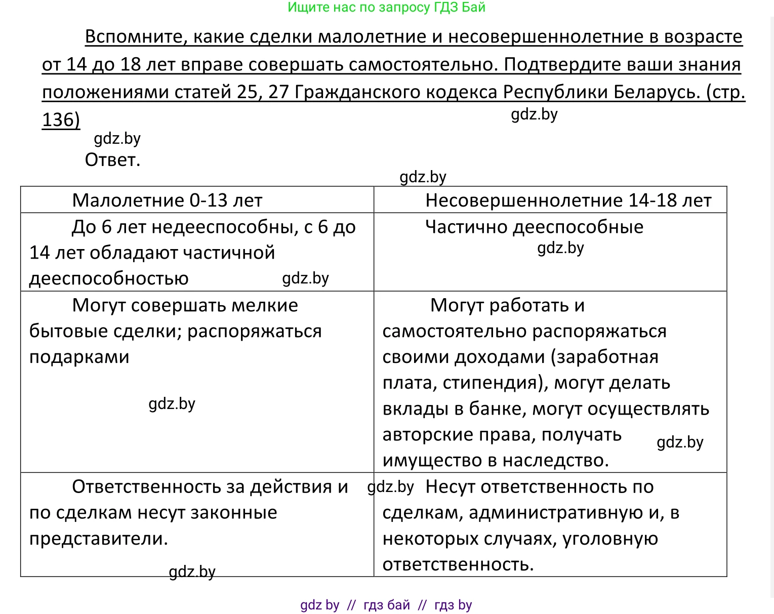 Обществоведение, 11 класс Учебник, авторы: Чуприс Ольга Ивановна, Балашенко Сергей Александрович, Денисюк Нина Павловна, Калинин С А, Киселёва Т М, Короткевич М П, Михалёва Т Н, Петоченко Т М, Побережная О Е, Подкопаев В В, Салей Е А, Шидловский А В, издательство Адукацыя i выхаванне, Минск, 2021, салатового цвета, страница 136, Решение