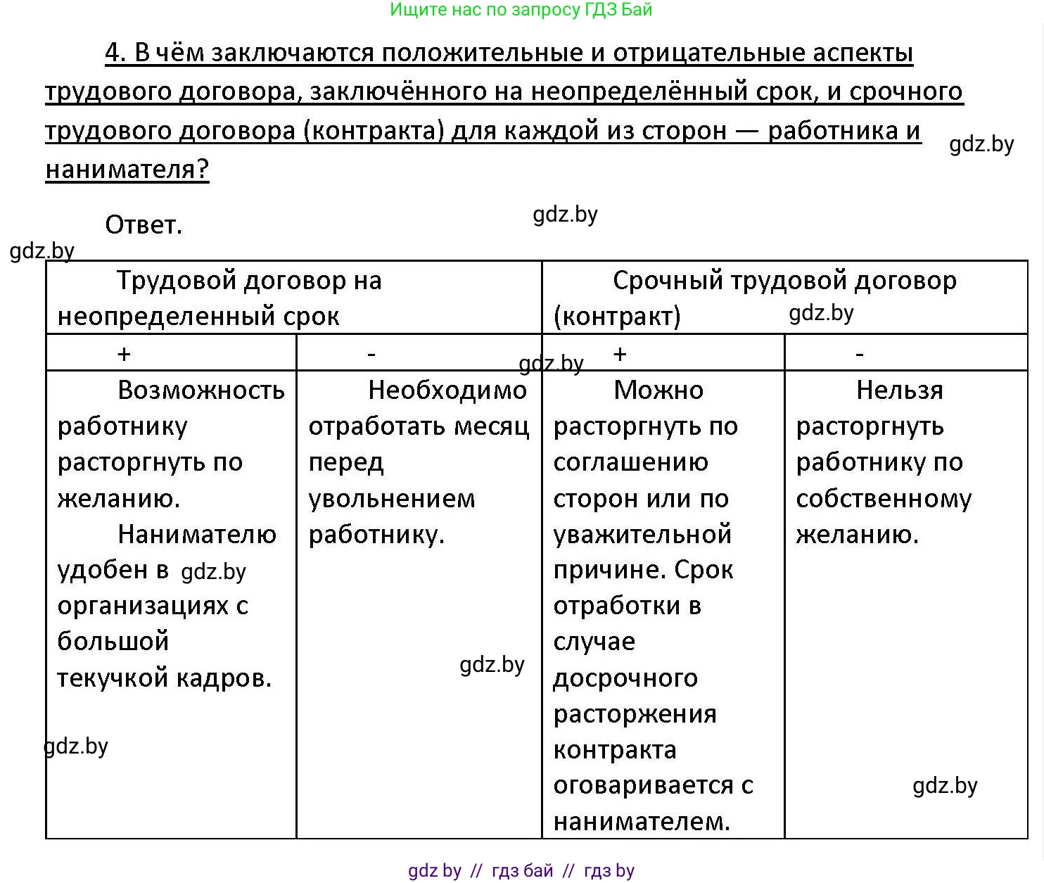 Обществоведение, 11 класс Учебник, авторы: Чуприс Ольга Ивановна, Балашенко Сергей Александрович, Денисюк Нина Павловна, Калинин С А, Киселёва Т М, Короткевич М П, Михалёва Т Н, Петоченко Т М, Побережная О Е, Подкопаев В В, Салей Е А, Шидловский А В, издательство Адукацыя i выхаванне, Минск, 2021, салатового цвета, страница 158, номер 4, Решение