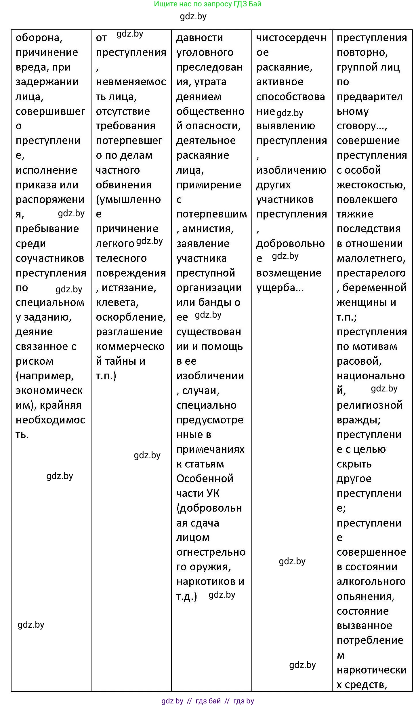 Обществоведение, 11 класс Учебник, авторы: Чуприс Ольга Ивановна, Балашенко Сергей Александрович, Денисюк Нина Павловна, Калинин С А, Киселёва Т М, Короткевич М П, Михалёва Т Н, Петоченко Т М, Побережная О Е, Подкопаев В В, Салей Е А, Шидловский А В, издательство Адукацыя i выхаванне, Минск, 2021, салатового цвета, страница 178, номер 4, Решение (продолжение 2)