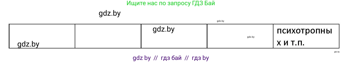 Обществоведение, 11 класс Учебник, авторы: Чуприс Ольга Ивановна, Балашенко Сергей Александрович, Денисюк Нина Павловна, Калинин С А, Киселёва Т М, Короткевич М П, Михалёва Т Н, Петоченко Т М, Побережная О Е, Подкопаев В В, Салей Е А, Шидловский А В, издательство Адукацыя i выхаванне, Минск, 2021, салатового цвета, страница 178, номер 4, Решение (продолжение 3)
