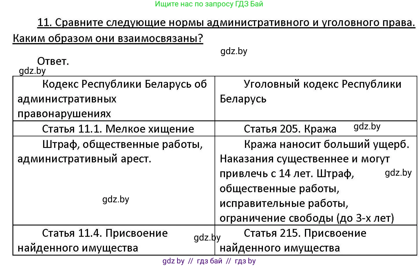 Обществоведение, 11 класс Учебник, авторы: Чуприс Ольга Ивановна, Балашенко Сергей Александрович, Денисюк Нина Павловна, Калинин С А, Киселёва Т М, Короткевич М П, Михалёва Т Н, Петоченко Т М, Побережная О Е, Подкопаев В В, Салей Е А, Шидловский А В, издательство Адукацыя i выхаванне, Минск, 2021, салатового цвета, страница 193, номер 11, Решение