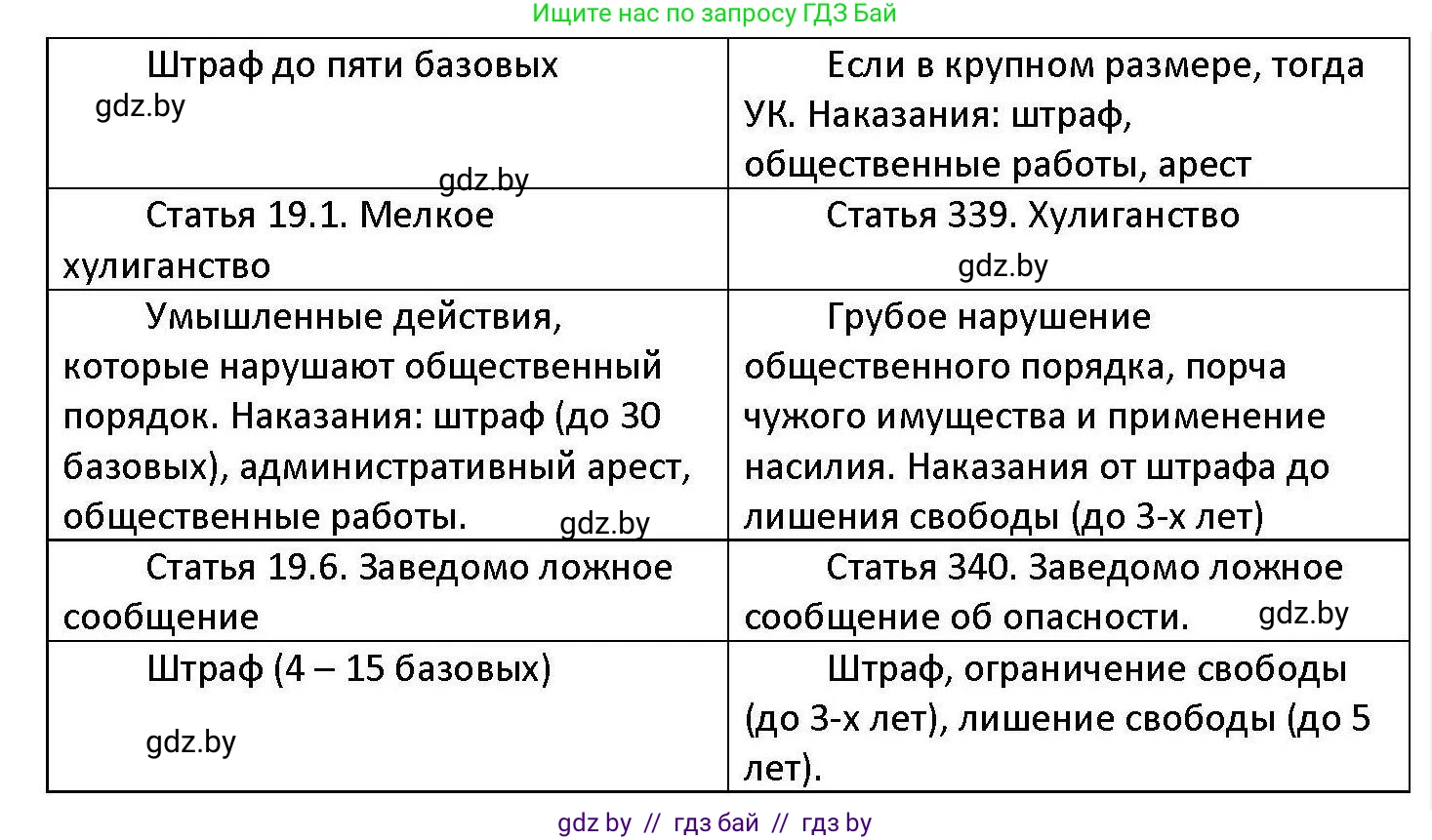 Обществоведение, 11 класс Учебник, авторы: Чуприс Ольга Ивановна, Балашенко Сергей Александрович, Денисюк Нина Павловна, Калинин С А, Киселёва Т М, Короткевич М П, Михалёва Т Н, Петоченко Т М, Побережная О Е, Подкопаев В В, Салей Е А, Шидловский А В, издательство Адукацыя i выхаванне, Минск, 2021, салатового цвета, страница 193, номер 11, Решение (продолжение 2)