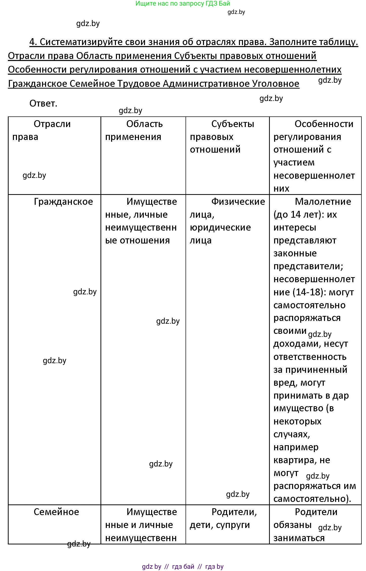 Обществоведение, 11 класс Учебник, авторы: Чуприс Ольга Ивановна, Балашенко Сергей Александрович, Денисюк Нина Павловна, Калинин С А, Киселёва Т М, Короткевич М П, Михалёва Т Н, Петоченко Т М, Побережная О Е, Подкопаев В В, Салей Е А, Шидловский А В, издательство Адукацыя i выхаванне, Минск, 2021, салатового цвета, страница 191, номер 4, Решение