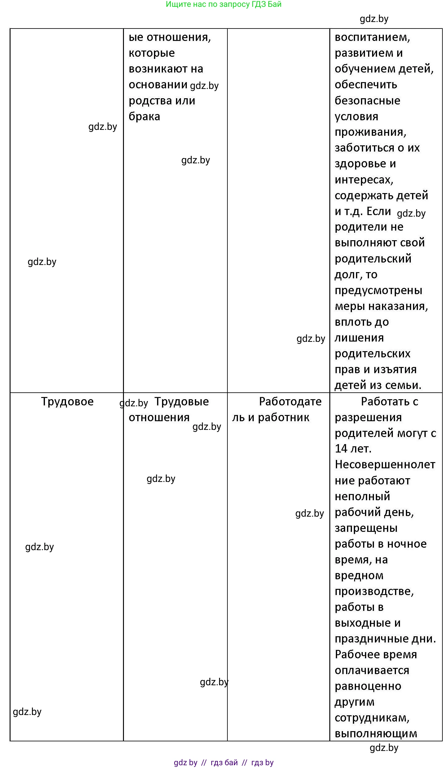 Обществоведение, 11 класс Учебник, авторы: Чуприс Ольга Ивановна, Балашенко Сергей Александрович, Денисюк Нина Павловна, Калинин С А, Киселёва Т М, Короткевич М П, Михалёва Т Н, Петоченко Т М, Побережная О Е, Подкопаев В В, Салей Е А, Шидловский А В, издательство Адукацыя i выхаванне, Минск, 2021, салатового цвета, страница 191, номер 4, Решение (продолжение 2)