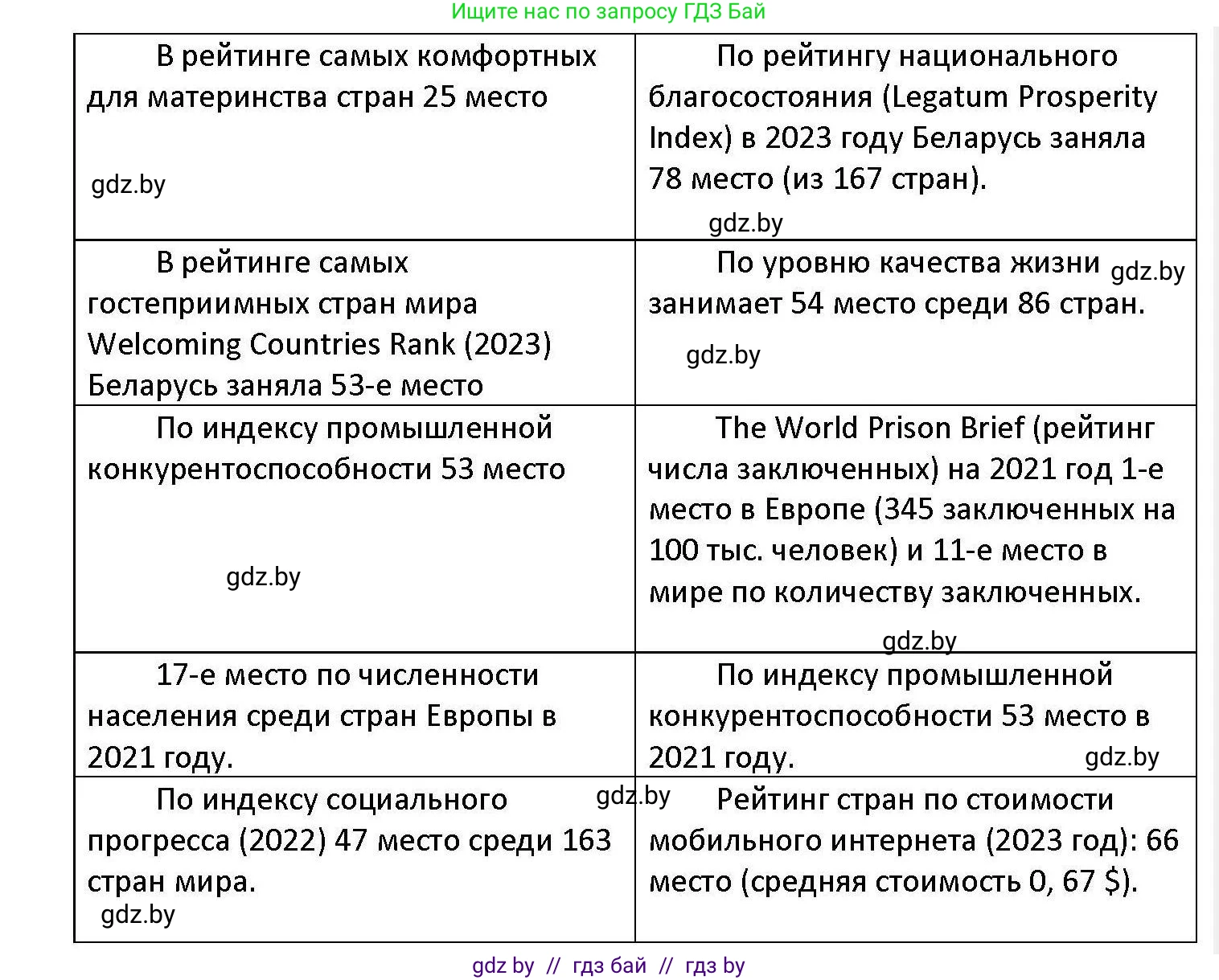 Обществоведение, 11 класс Учебник, авторы: Чуприс Ольга Ивановна, Балашенко Сергей Александрович, Денисюк Нина Павловна, Калинин С А, Киселёва Т М, Короткевич М П, Михалёва Т Н, Петоченко Т М, Побережная О Е, Подкопаев В В, Салей Е А, Шидловский А В, издательство Адукацыя i выхаванне, Минск, 2021, салатового цвета, страница 243, номер 5, Решение (продолжение 2)