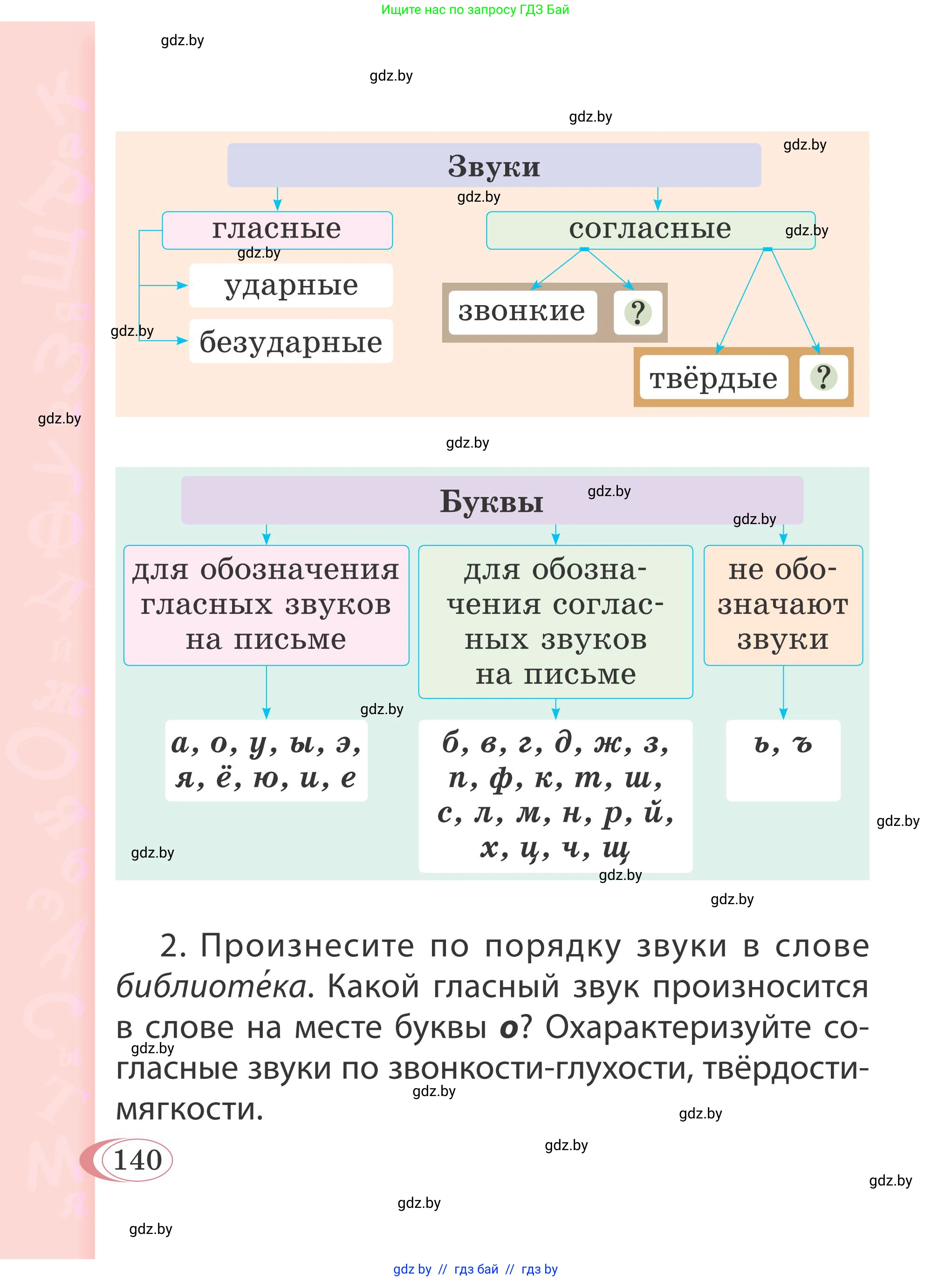 Русский язык, 2 класс Учебник, автор: Антипова Маргарита Борисовна, издательство Академия образования, Минск, 2025, Часть 1, страница 140