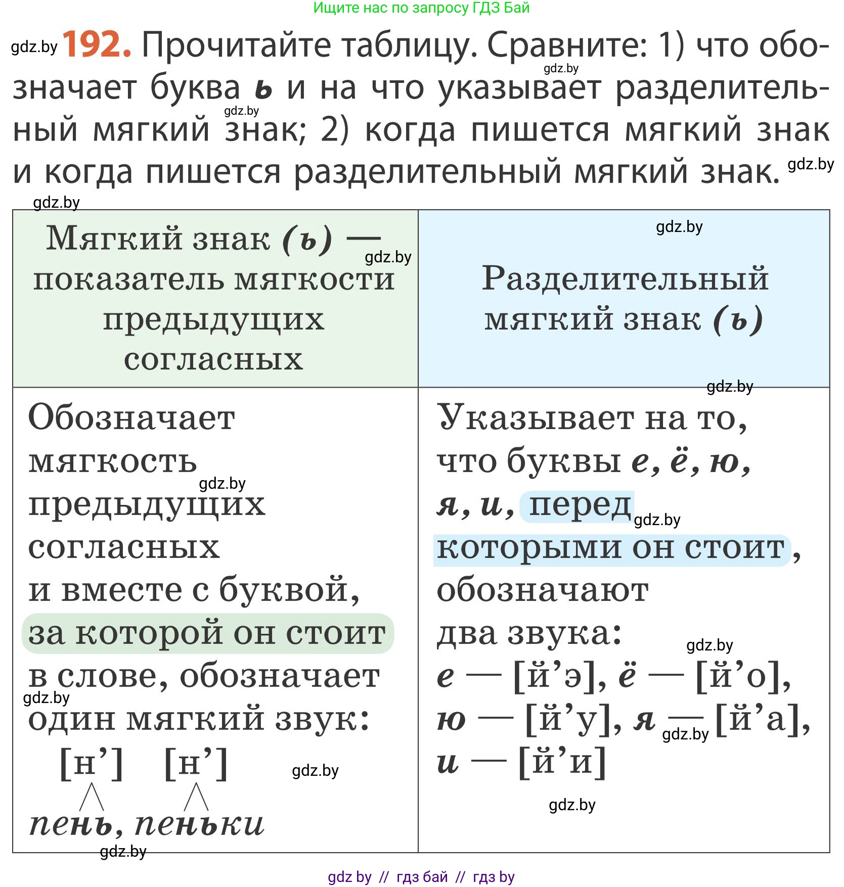 Русский язык, 2 класс Учебник, автор: Антипова Маргарита Борисовна, издательство Академия образования, Минск, 2025, Часть 1, страница 114, номер 192, Условие