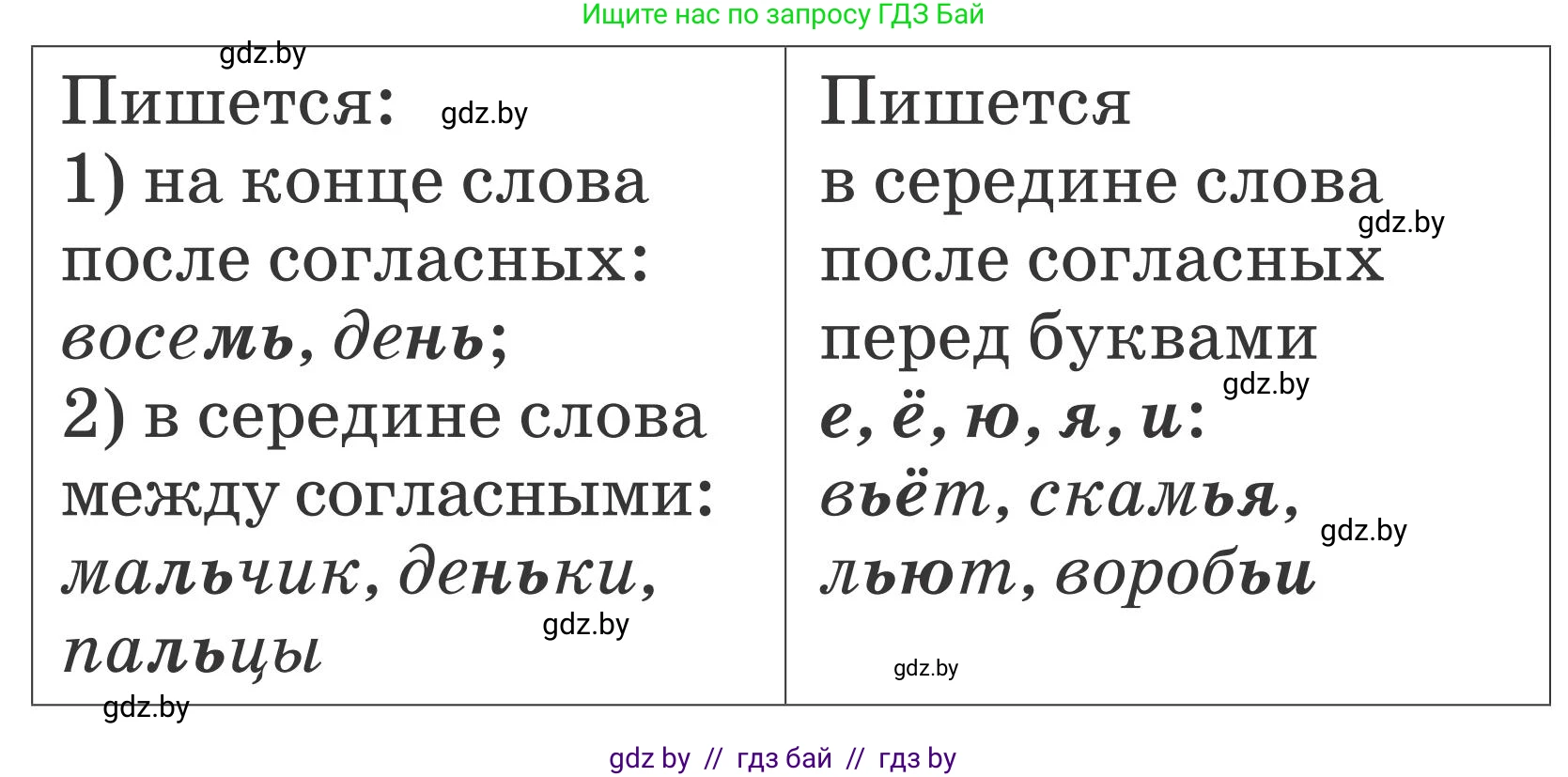 Русский язык, 2 класс Учебник, автор: Антипова Маргарита Борисовна, издательство Академия образования, Минск, 2025, Часть 1, страница 114, номер 192, Условие (продолжение 2)