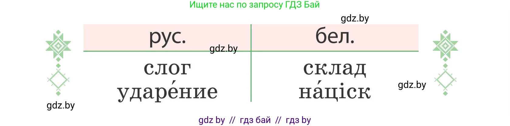 Русский язык, 2 класс Учебник, автор: Антипова Маргарита Борисовна, издательство Академия образования, Минск, 2025, Часть 1, страница 16, номер 23, Условие (продолжение 2)