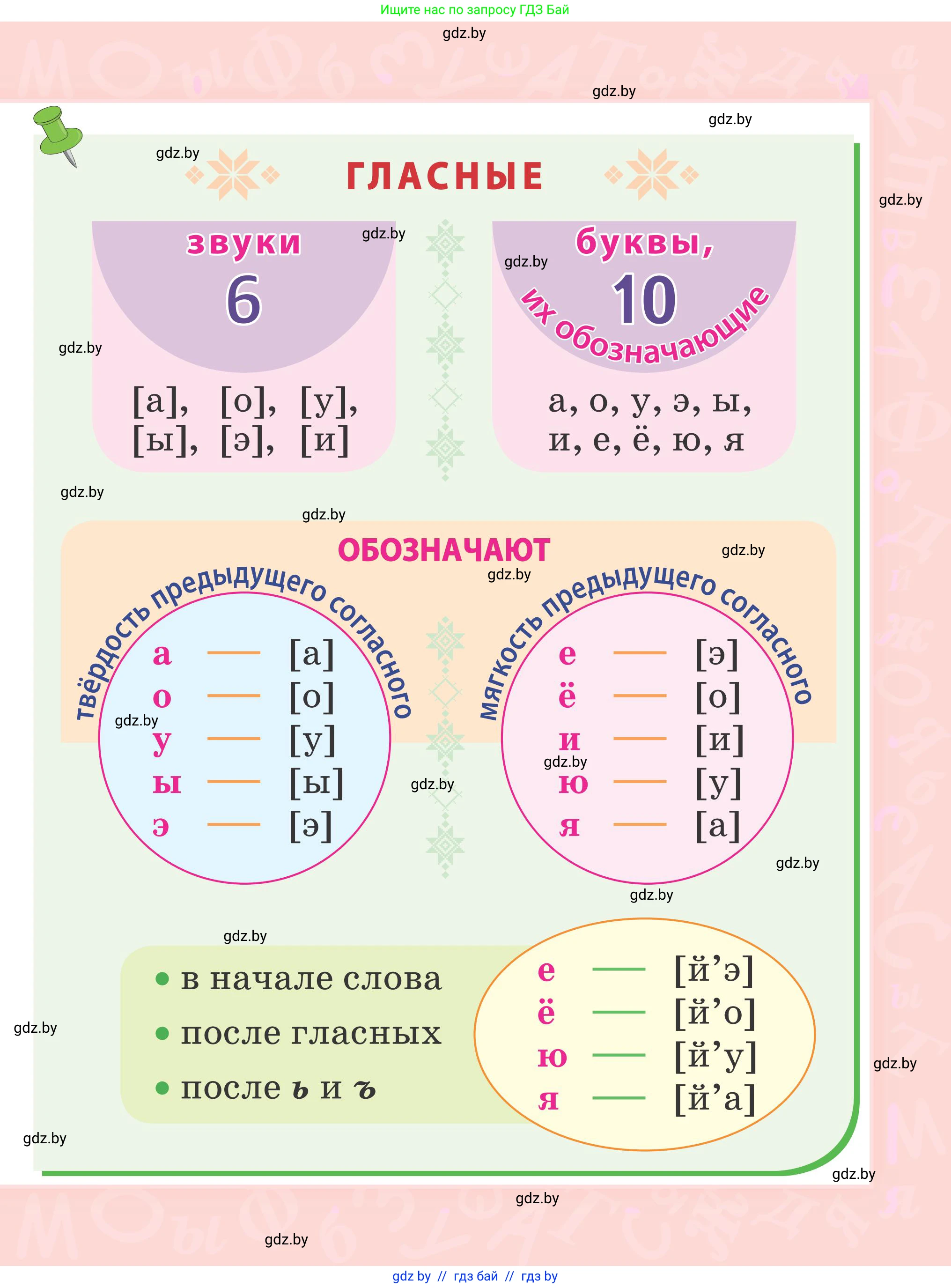 Русский язык, 2 класс Учебник, автор: Антипова Маргарита Борисовна, издательство Академия образования, Минск, 2025, 