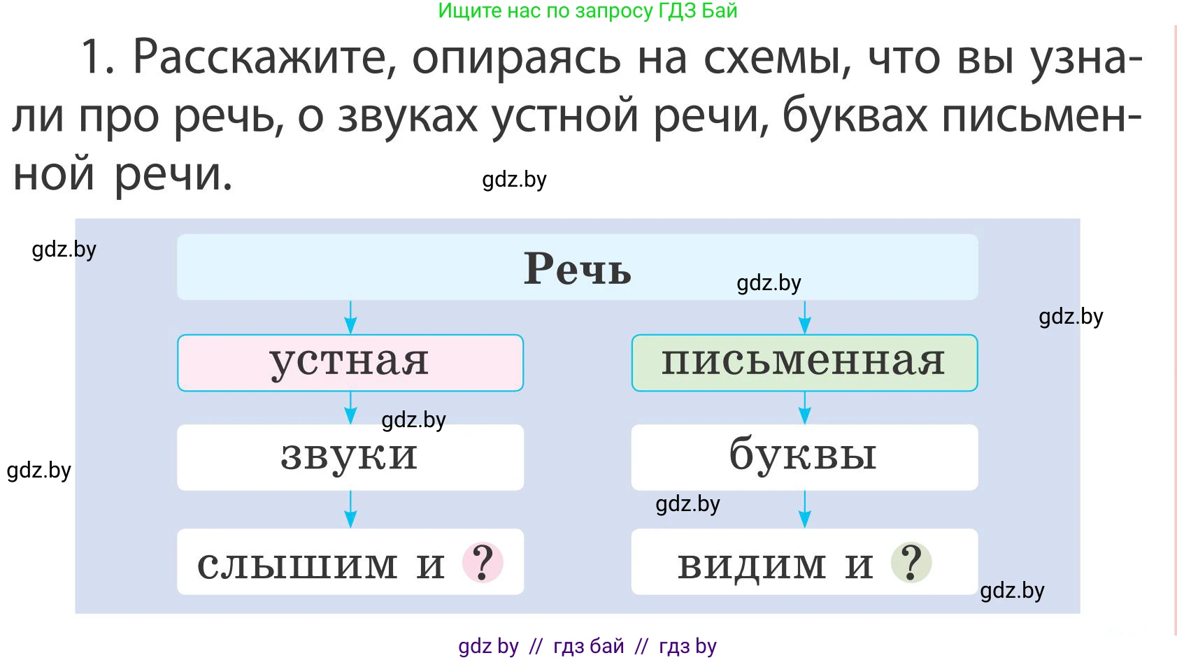Русский язык, 2 класс Учебник, автор: Антипова Маргарита Борисовна, издательство Академия образования, Минск, 2025, Часть 1, страница 139, номер 1, Условие