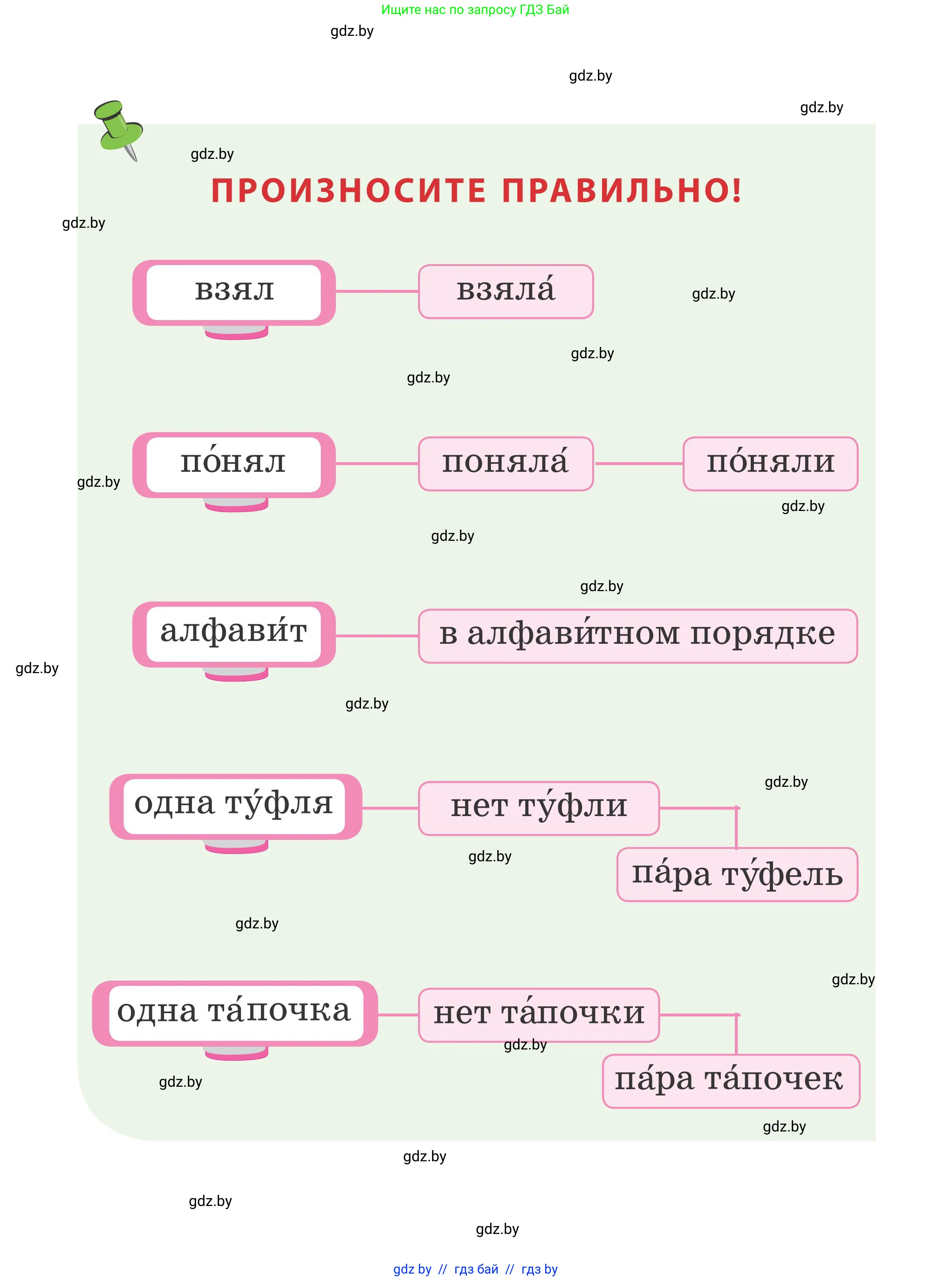 Русский язык, 2 класс Учебник, автор: Антипова Маргарита Борисовна, издательство Академия образования, Минск, 2025, 