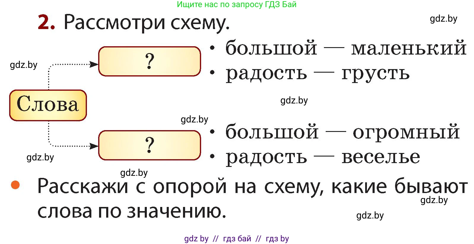 Русский язык, 2 класс Учебник, авторы: Гулецкая Елена Алексеевна, Федорович Галина Михайловна, издательство Национальный институт образования, Минск, 2022, коричневого цвета, Часть 1, страница 138, номер 2, Условие