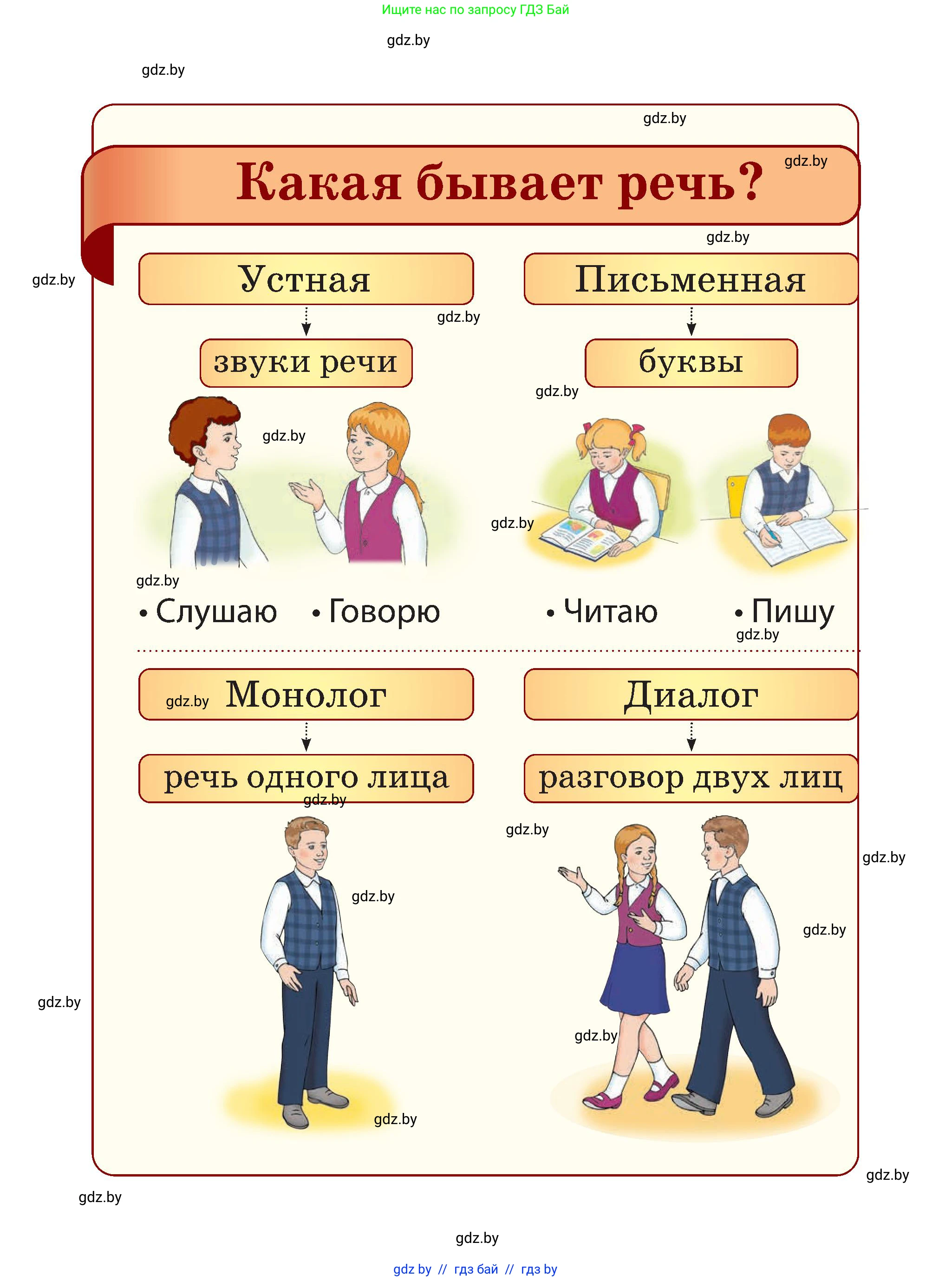 Русский язык, 2 класс Учебник, авторы: Гулецкая Елена Алексеевна, Федорович Галина Михайловна, издательство Национальный институт образования, Минск, 2022, коричневого цвета, страница 1