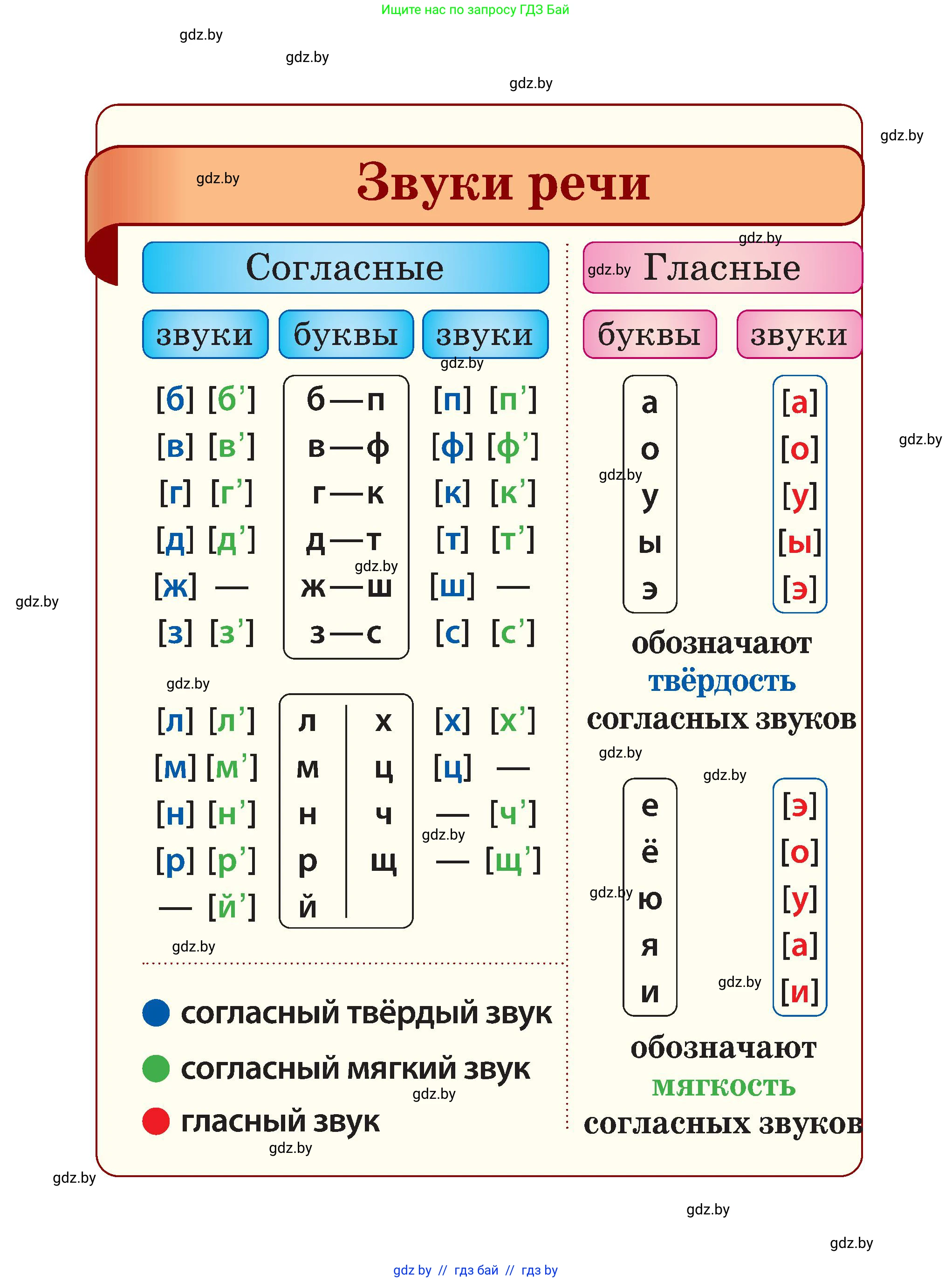Русский язык, 2 класс Учебник, авторы: Гулецкая Елена Алексеевна, Федорович Галина Михайловна, издательство Национальный институт образования, Минск, 2022, коричневого цвета, страница 1