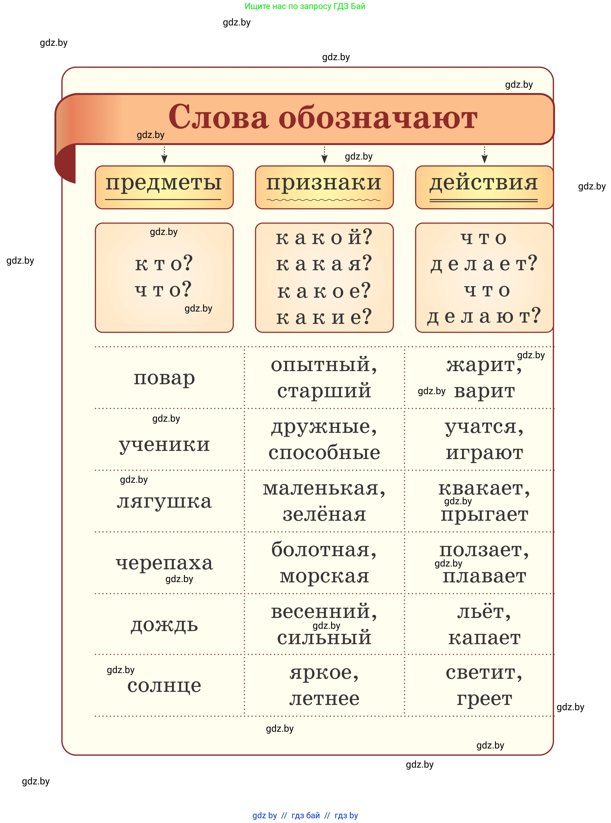 Русский язык, 2 класс Учебник, авторы: Гулецкая Елена Алексеевна, Федорович Галина Михайловна, издательство Национальный институт образования, Минск, 2022, коричневого цвета, страница 1
