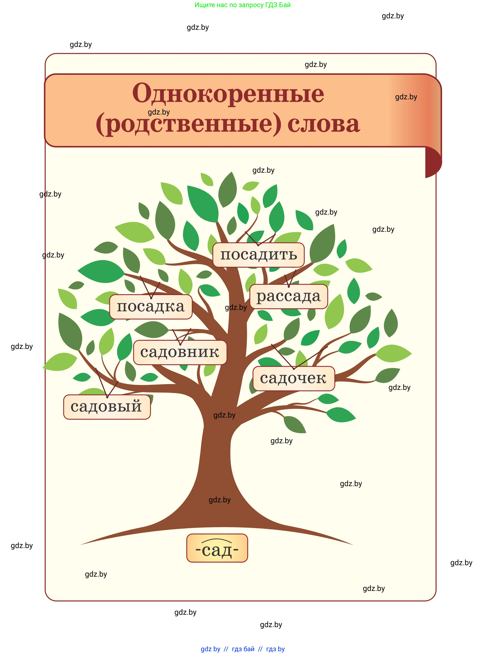 Русский язык, 2 класс Учебник, авторы: Гулецкая Елена Алексеевна, Федорович Галина Михайловна, издательство Национальный институт образования, Минск, 2022, коричневого цвета, страница 1