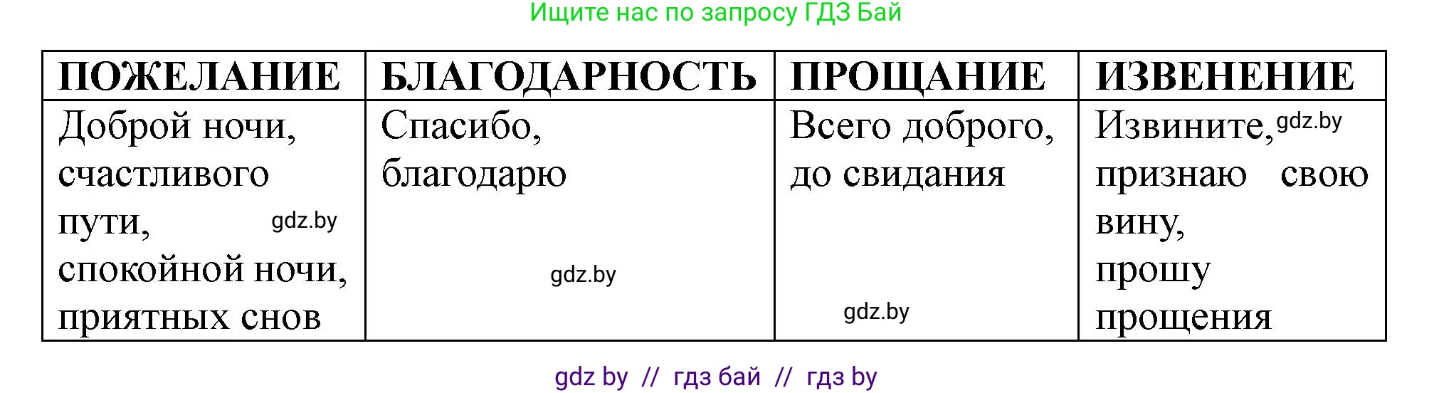 Русский язык, 2 класс Учебник, авторы: Гулецкая Елена Алексеевна, Федорович Галина Михайловна, издательство Национальный институт образования, Минск, 2022, коричневого цвета, Часть 1, страница 15, номер 3, Решение (продолжение 2)