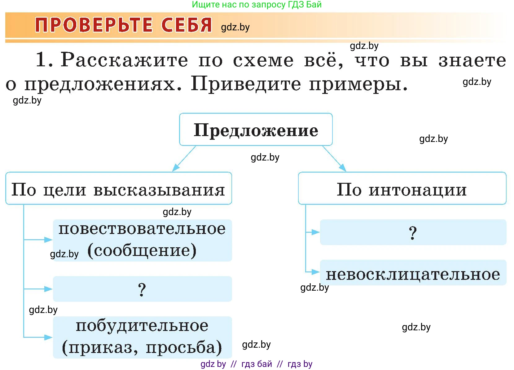 Русский язык, 3 класс Учебник, авторы: Антипова Маргарита Борисовна, Верниковская Алла Викторовна, Грабчикова Елена Самарьевна, издательство Национальный институт образования, Минск, 2023, Часть 1, страница 55, номер 1, Условие