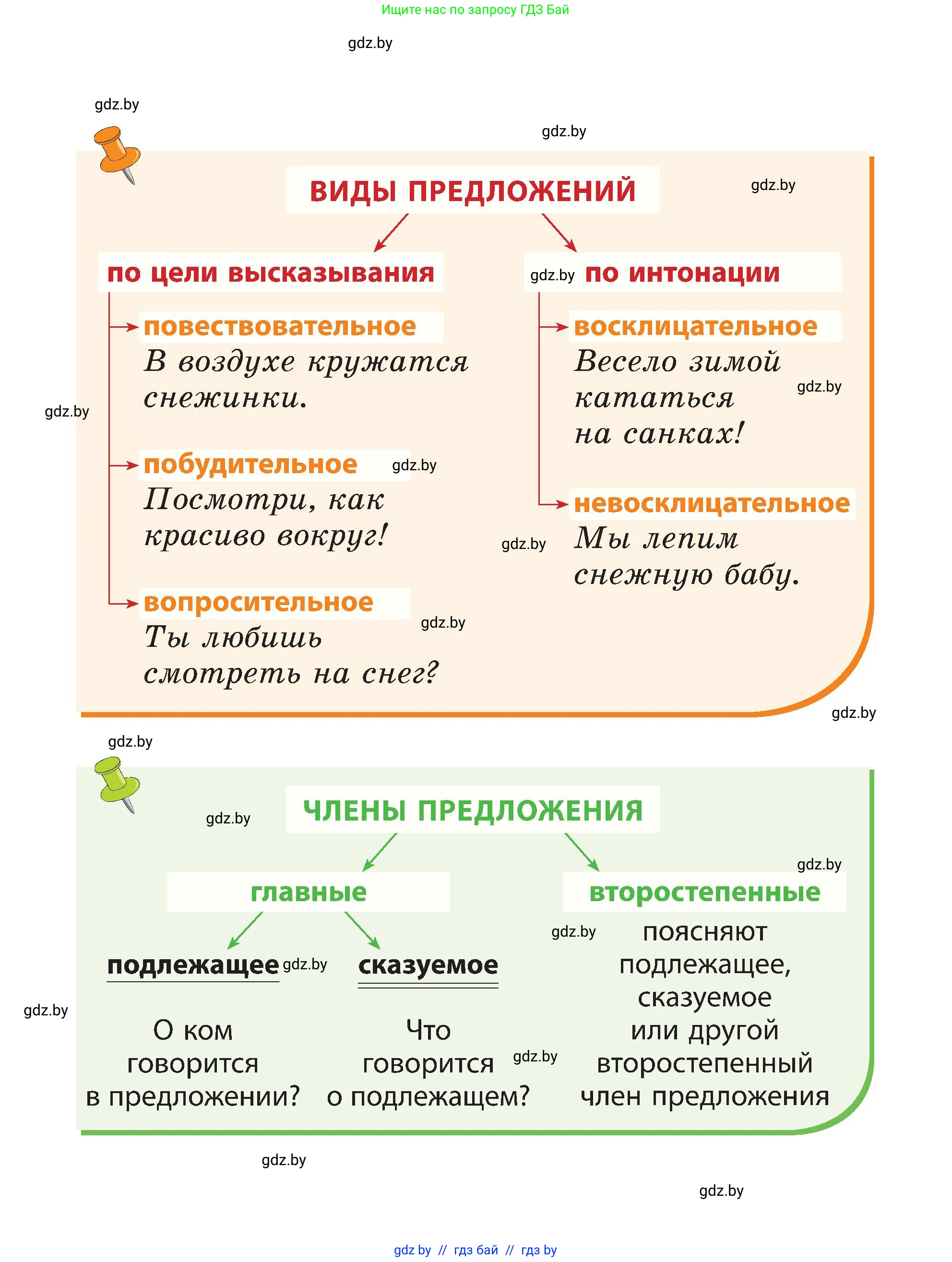 Русский язык, 3 класс Учебник, авторы: Антипова Маргарита Борисовна, Верниковская Алла Викторовна, Грабчикова Елена Самарьевна, издательство Национальный институт образования, Минск, 2023, страница 1