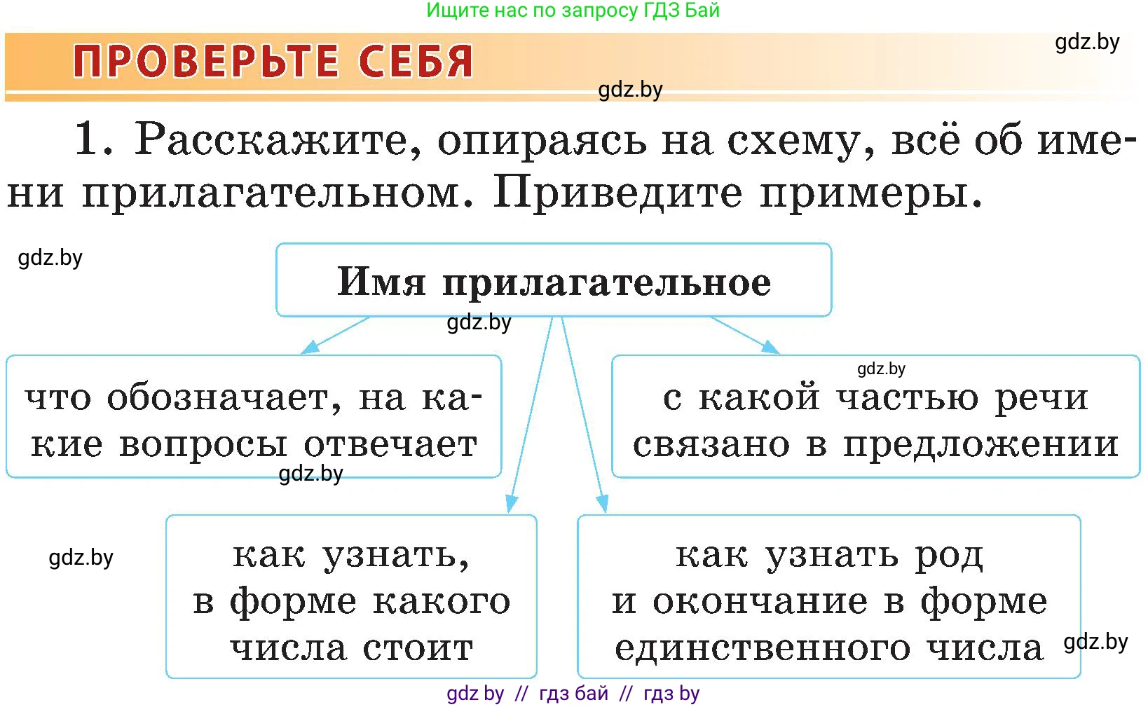 Русский язык, 3 класс Учебник, авторы: Антипова Маргарита Борисовна, Верниковская Алла Викторовна, Грабчикова Елена Самарьевна, издательство Национальный институт образования, Минск, 2023, Часть 2, страница 104, номер 1, Условие
