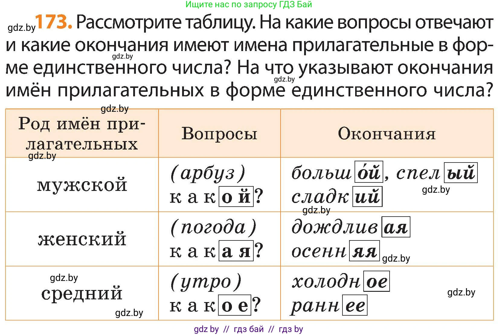 Русский язык, 3 класс Учебник, авторы: Антипова Маргарита Борисовна, Верниковская Алла Викторовна, Грабчикова Елена Самарьевна, издательство Национальный институт образования, Минск, 2023, Часть 2, страница 99, номер 173, Условие