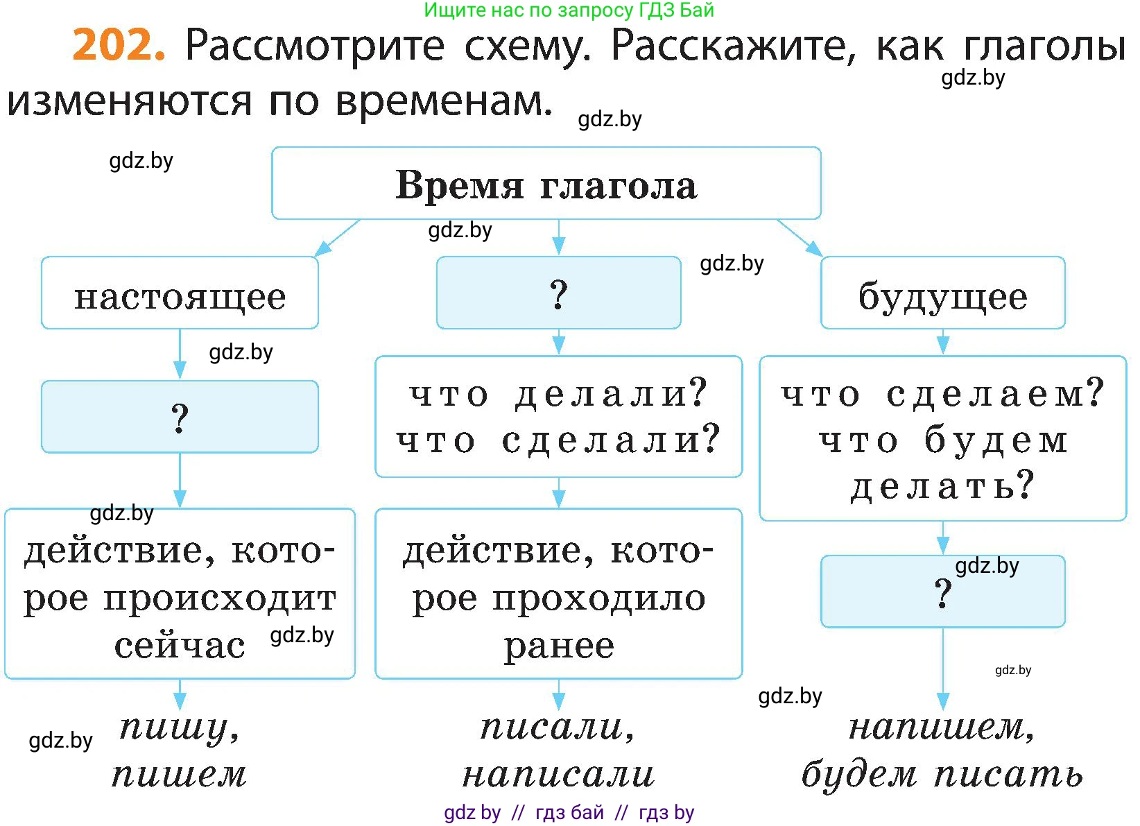Русский язык, 3 класс Учебник, авторы: Антипова Маргарита Борисовна, Верниковская Алла Викторовна, Грабчикова Елена Самарьевна, издательство Национальный институт образования, Минск, 2023, Часть 2, страница 118, номер 202, Условие