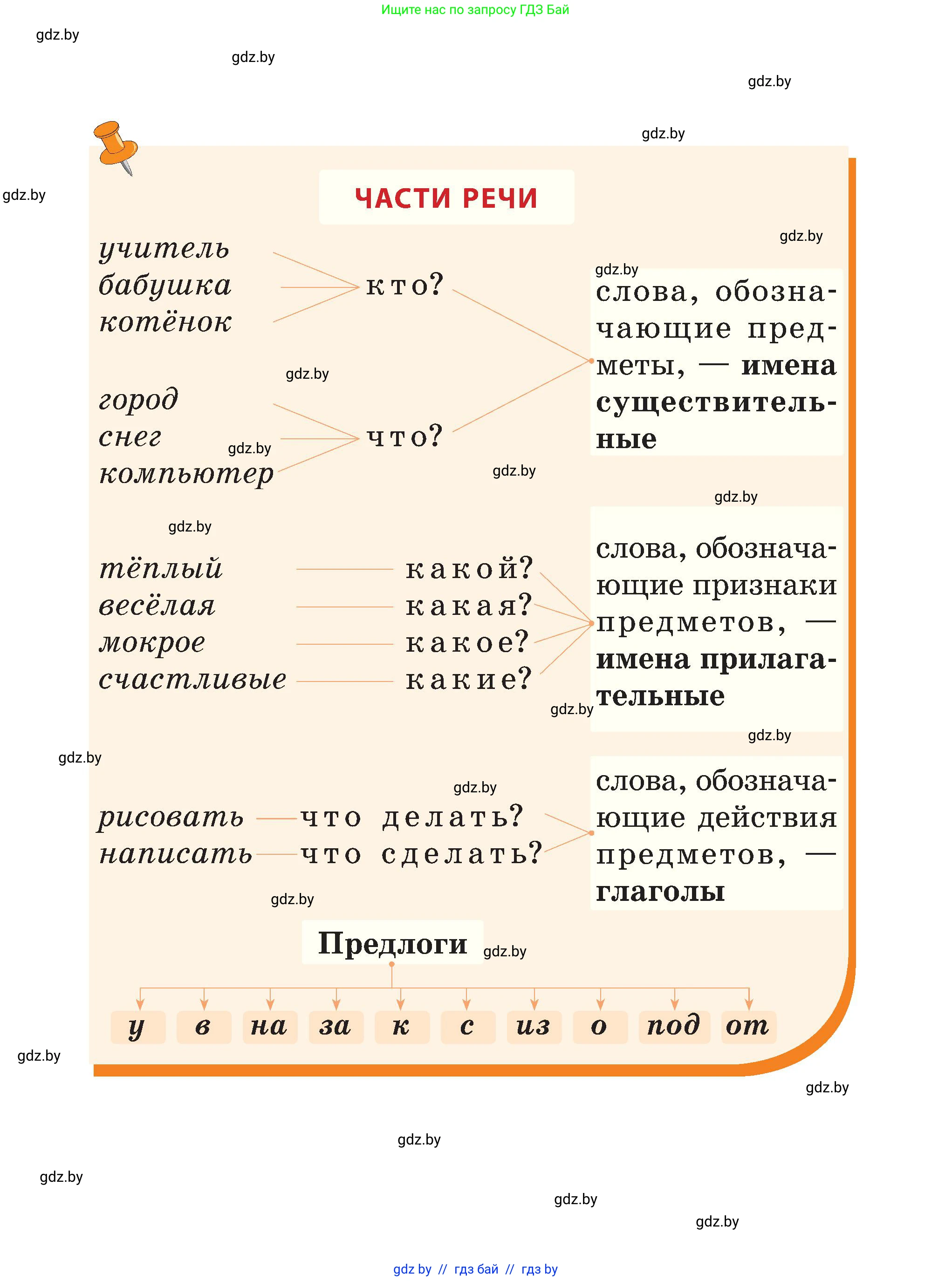 Русский язык, 3 класс Учебник, авторы: Антипова Маргарита Борисовна, Верниковская Алла Викторовна, Грабчикова Елена Самарьевна, издательство Национальный институт образования, Минск, 2023, страница 1