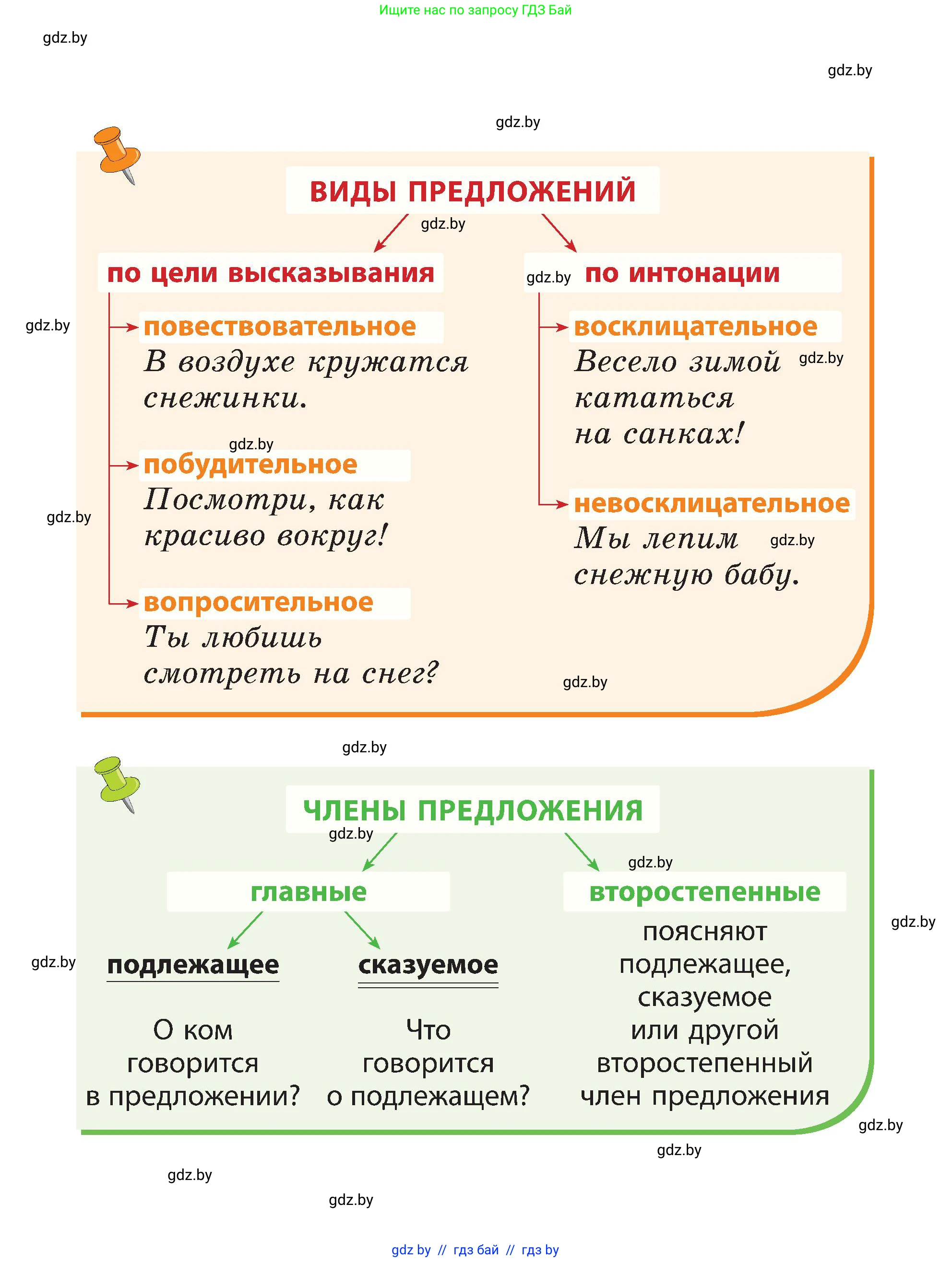 Русский язык, 3 класс Учебник, авторы: Антипова Маргарита Борисовна, Верниковская Алла Викторовна, Грабчикова Елена Самарьевна, издательство Национальный институт образования, Минск, 2023, страница 1