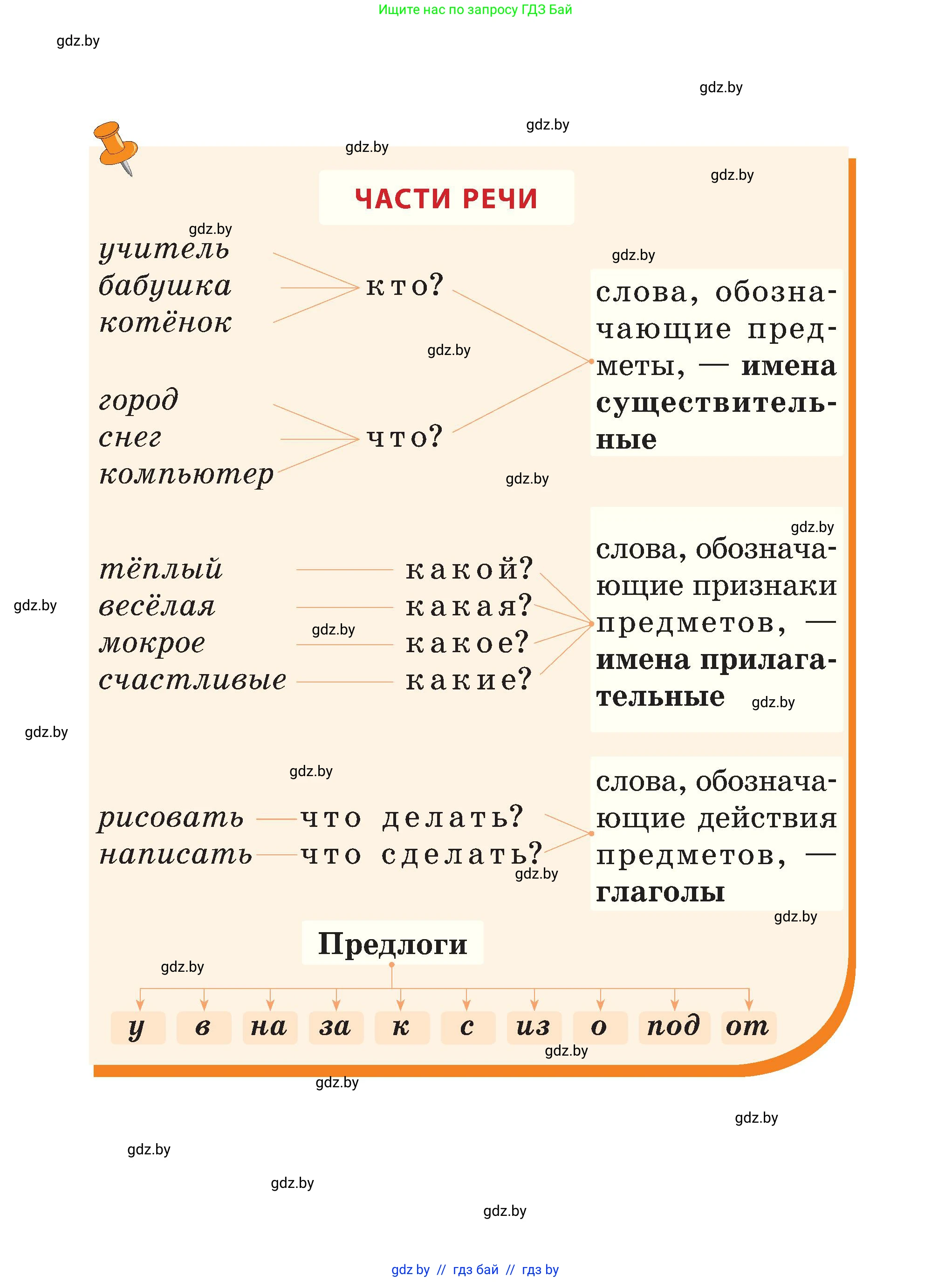 Русский язык, 3 класс Учебник, авторы: Антипова Маргарита Борисовна, Верниковская Алла Викторовна, Грабчикова Елена Самарьевна, издательство Национальный институт образования, Минск, 2023, страница 1