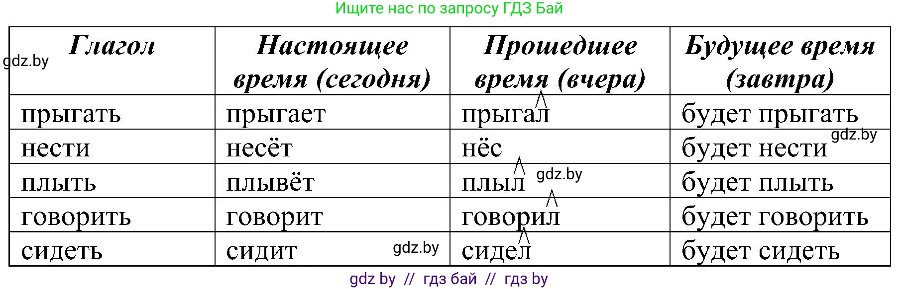 Русский язык, 3 класс Учебник, авторы: Антипова Маргарита Борисовна, Верниковская Алла Викторовна, Грабчикова Елена Самарьевна, издательство Национальный институт образования, Минск, 2023, Часть 2, страница 119, номер 205, Решение (продолжение 2)