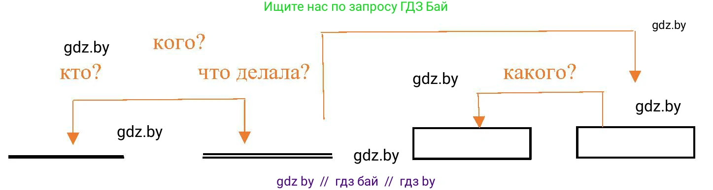 Русский язык, 3 класс Учебник, авторы: Антипова Маргарита Борисовна, Верниковская Алла Викторовна, Грабчикова Елена Самарьевна, издательство Национальный институт образования, Минск, 2023, Часть 2, страница 15, номер 25, Решение (продолжение 2)