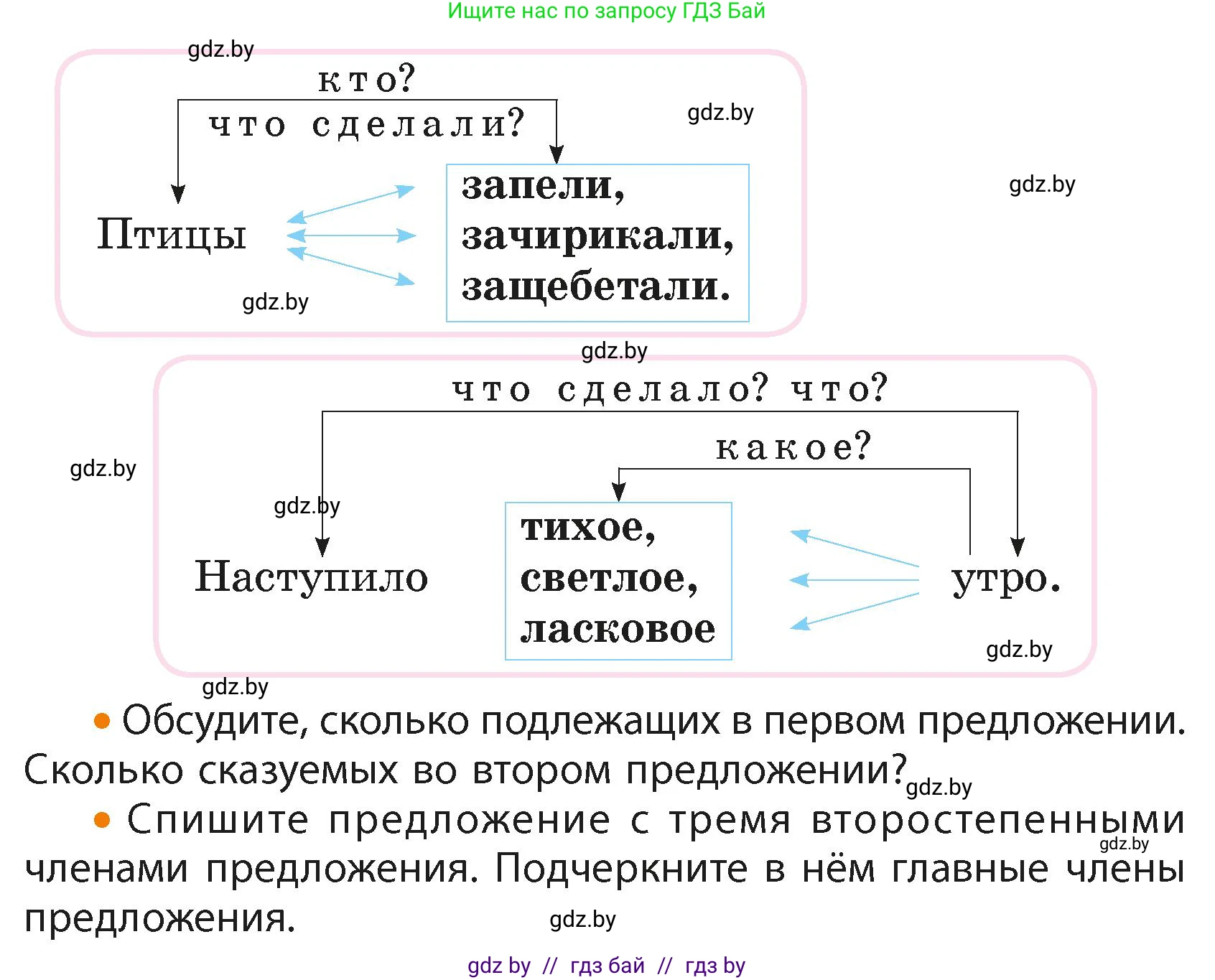 Русский язык, 4 класс Учебник, авторы: Антипова Маргарита Борисовна, Верниковская Алла Викторовна, Грабчикова Елена Самарьевна, издательство Академия образования, Минск, 2024, оранжевого цвета, Часть 2, страница 98, номер 164, Условие (продолжение 2)